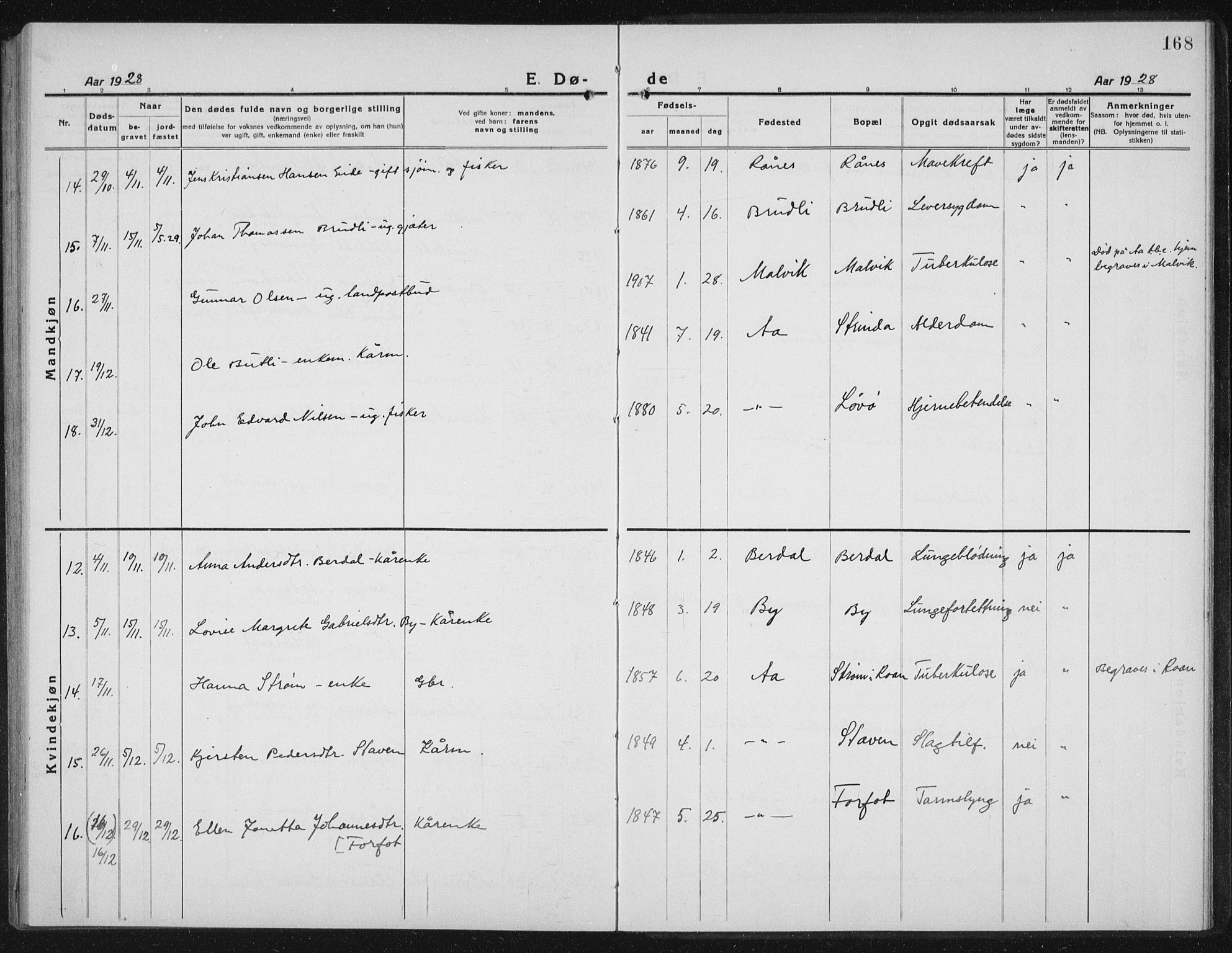 Ministerialprotokoller, klokkerbøker og fødselsregistre - Sør-Trøndelag, SAT/A-1456/655/L0689: Parish register (copy) no. 655C05, 1922-1936, p. 168