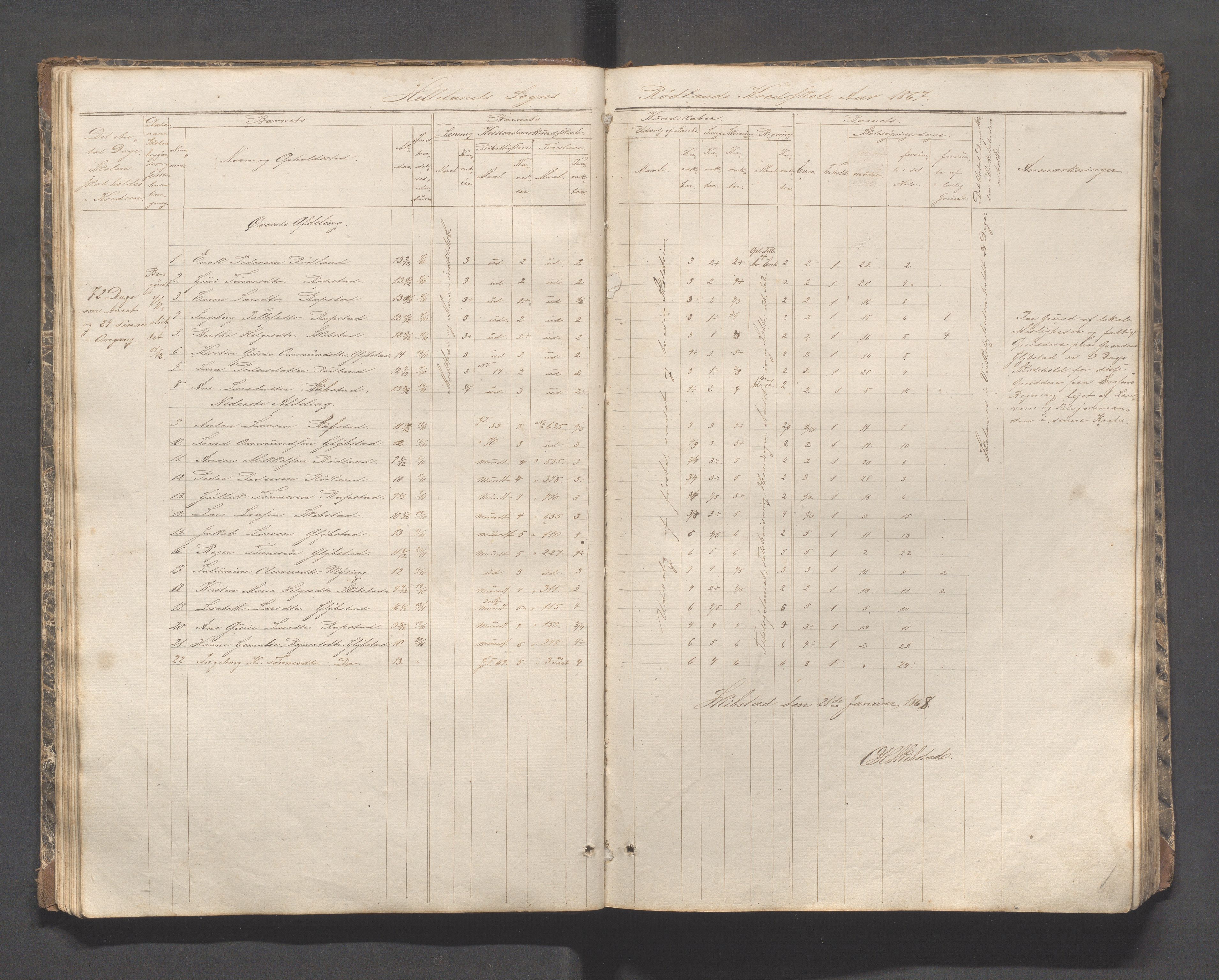 Helleland kommune - Skolekommisjonen/skolestyret, IKAR/K-100486/H/L0002: Skoleprotokoll - Søndre distrikt, 1859-1890, p. 31