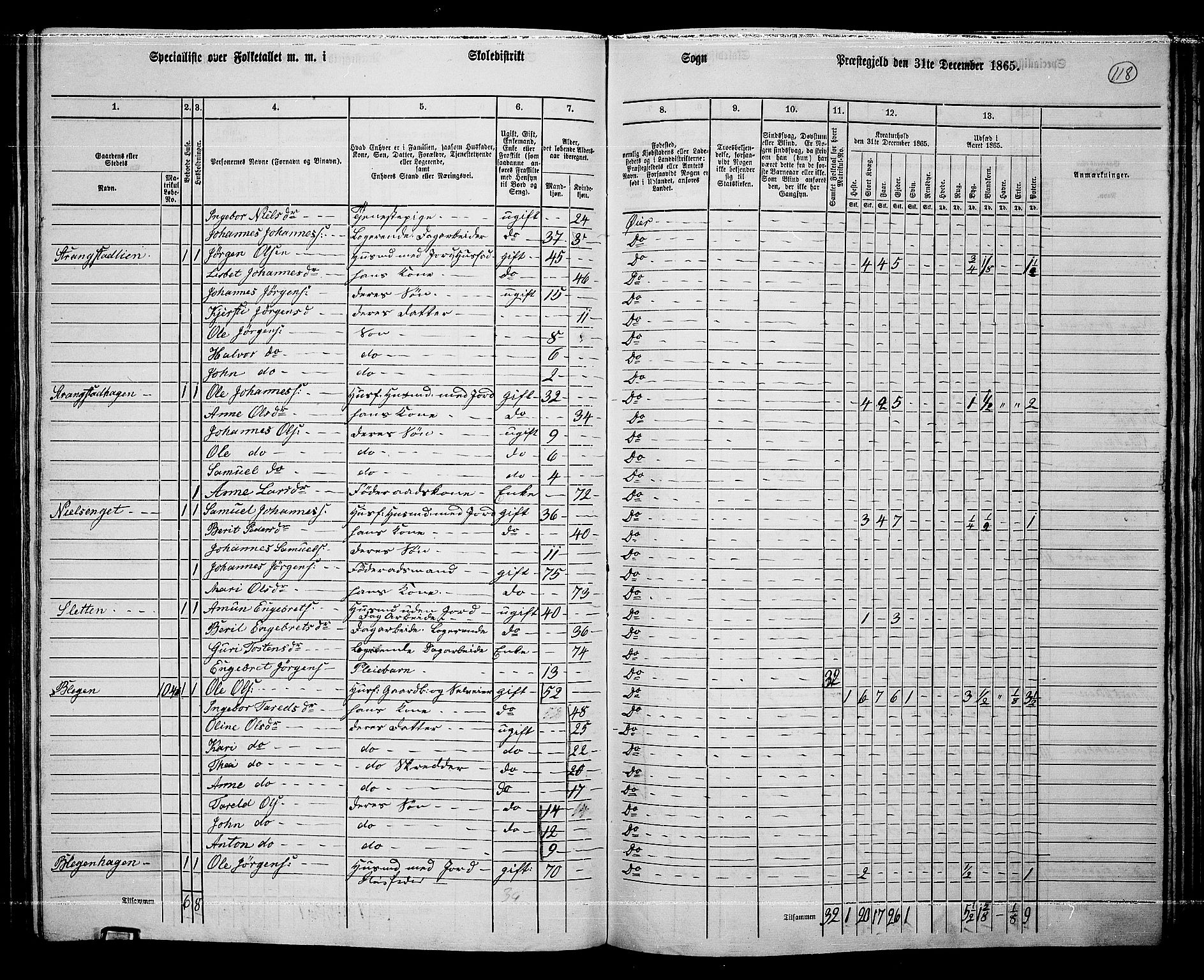 RA, 1865 census for Øyer, 1865, p. 104