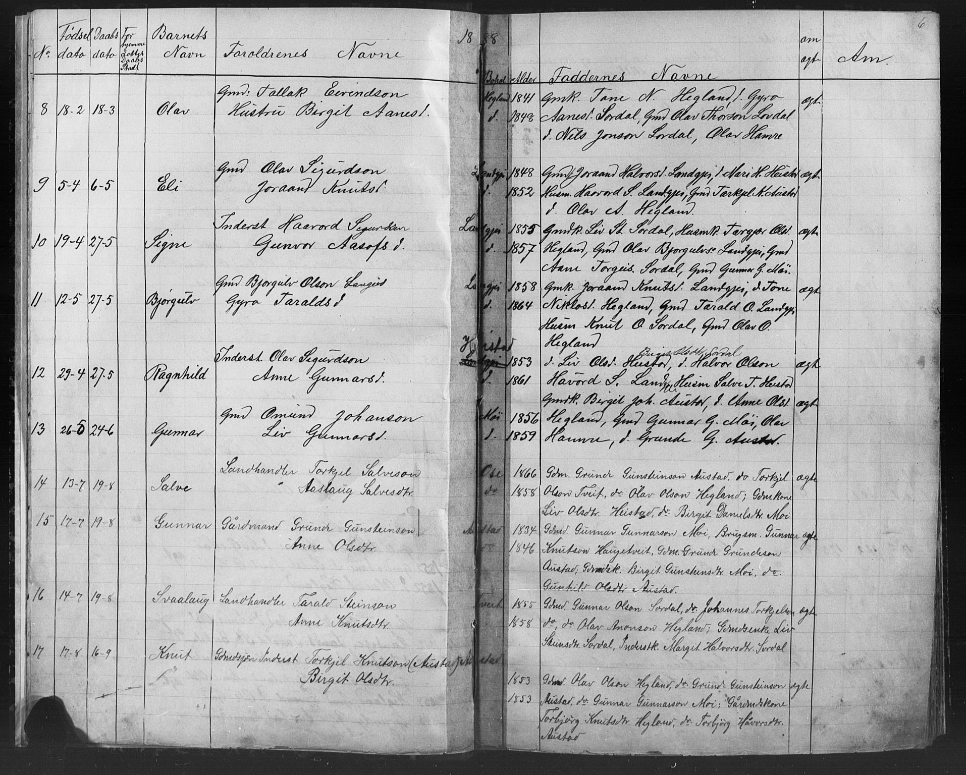 Bygland sokneprestkontor, SAK/1111-0006/F/Fb/Fba/L0002: Parish register (copy) no. B 2, 1886-1919, p. 6