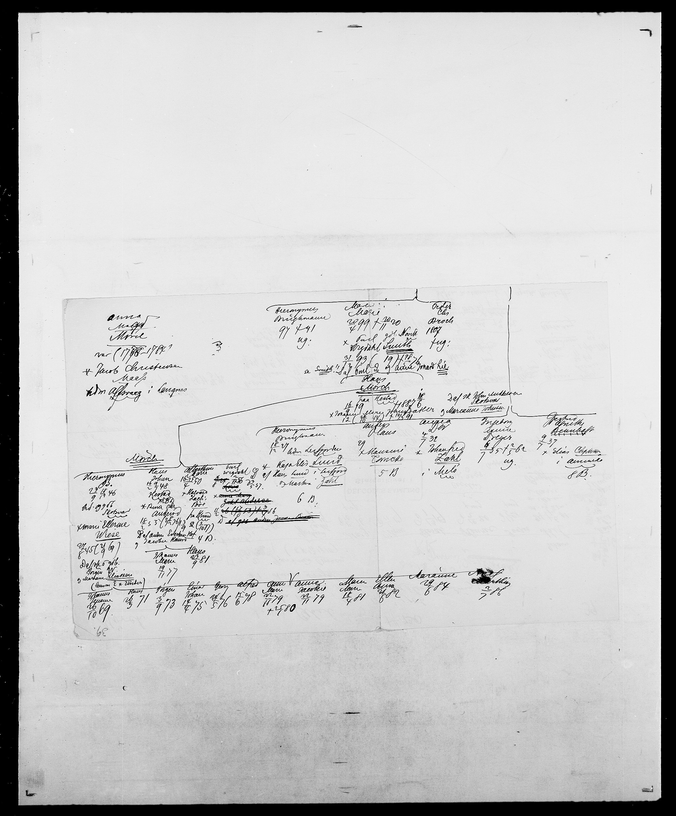 Delgobe, Charles Antoine - samling, SAO/PAO-0038/D/Da/L0027: Morath - v. Møsting, p. 770