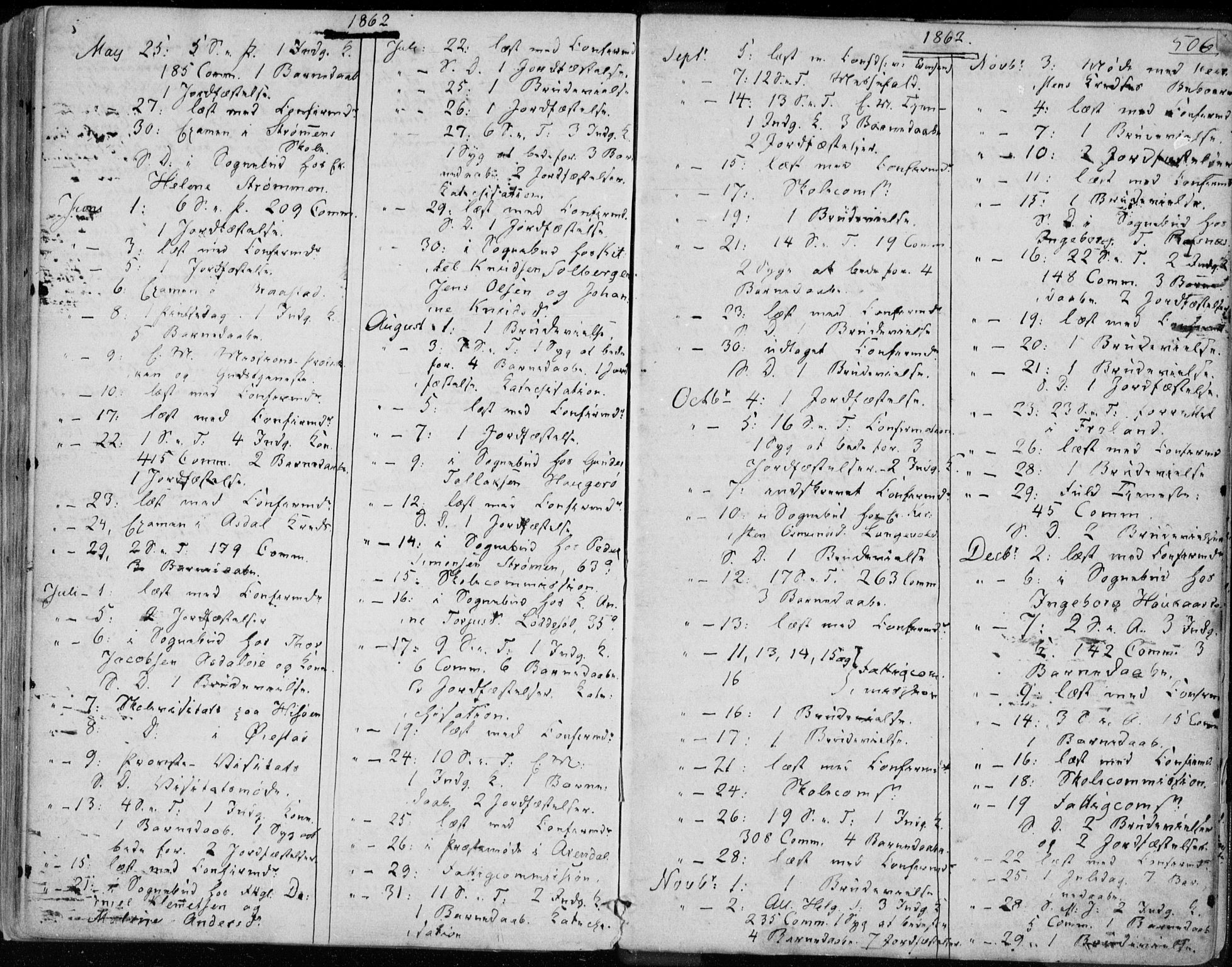 Øyestad sokneprestkontor, AV/SAK-1111-0049/F/Fa/L0015: Parish register (official) no. A 15, 1857-1873, p. 506