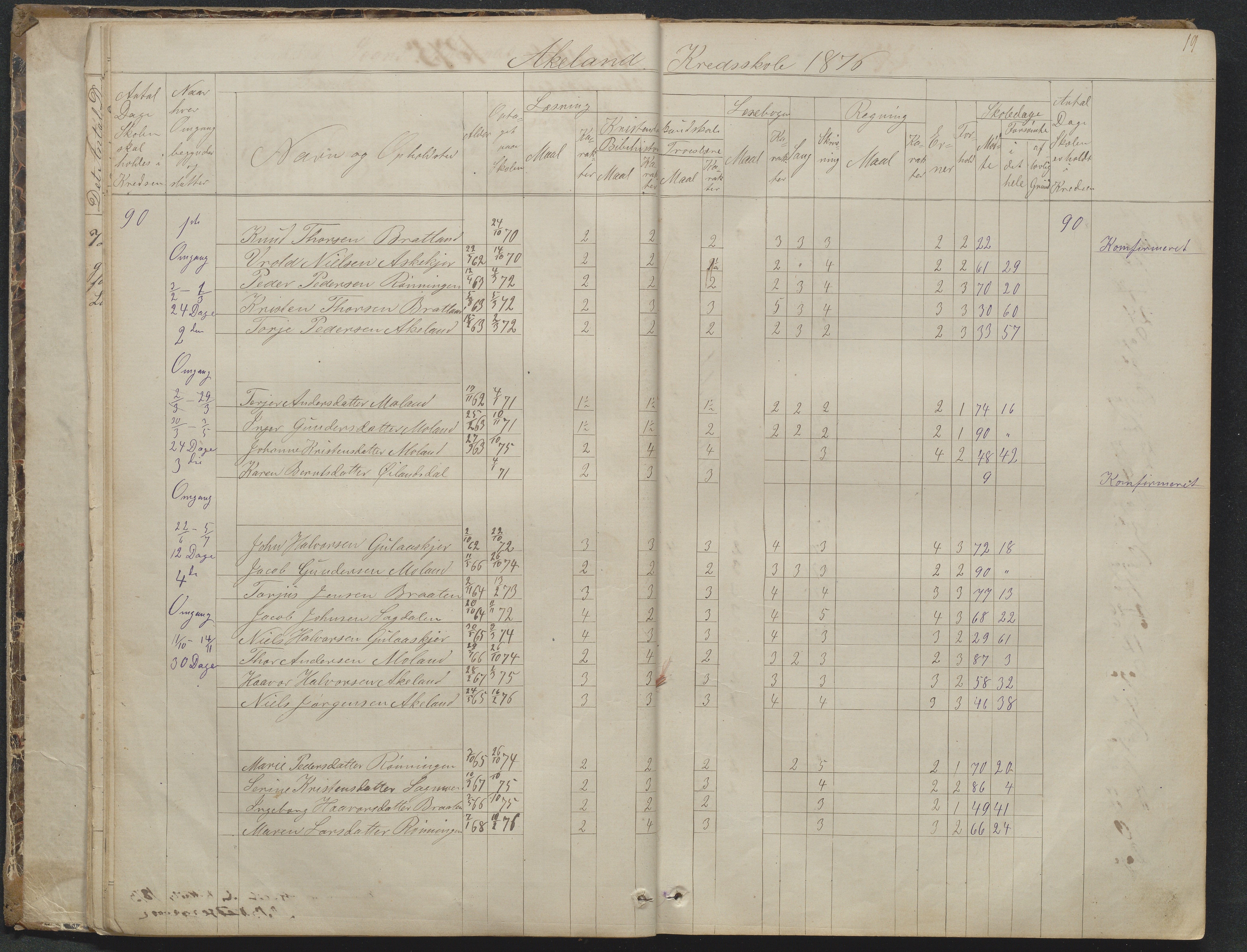 Søndeled kommune, AAKS/KA0913-PK/1/05/05f/L0023: Skoleprotokoll, 1862-1914, p. 19