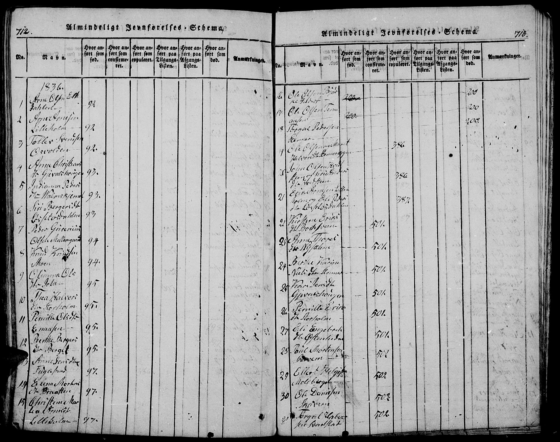 Trysil prestekontor, SAH/PREST-046/H/Ha/Hab/L0005: Parish register (copy) no. 5, 1814-1877, p. 712-713