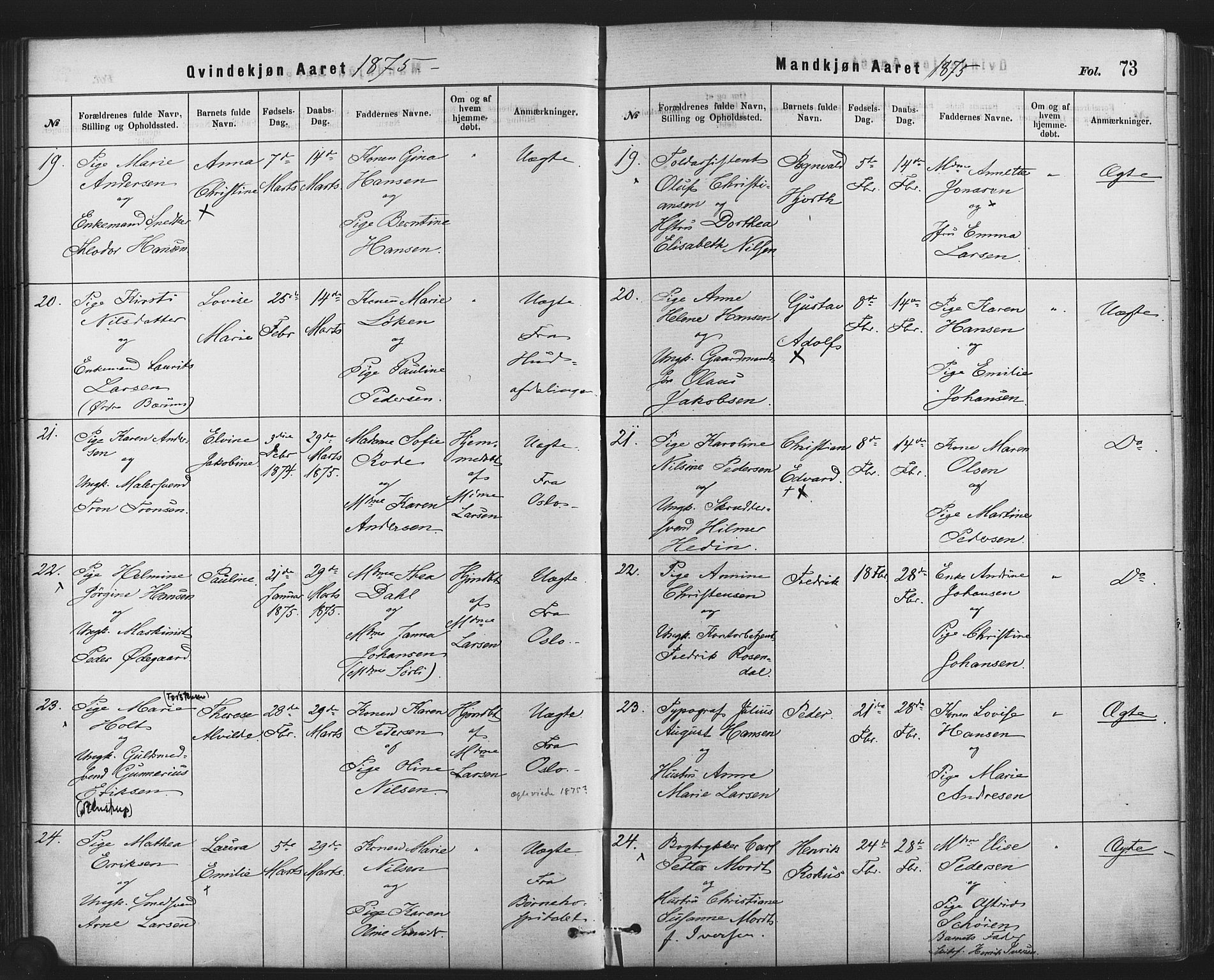 Rikshospitalet prestekontor Kirkebøker, AV/SAO-A-10309b/F/L0006: Parish register (official) no. 6, 1871-1885, p. 73