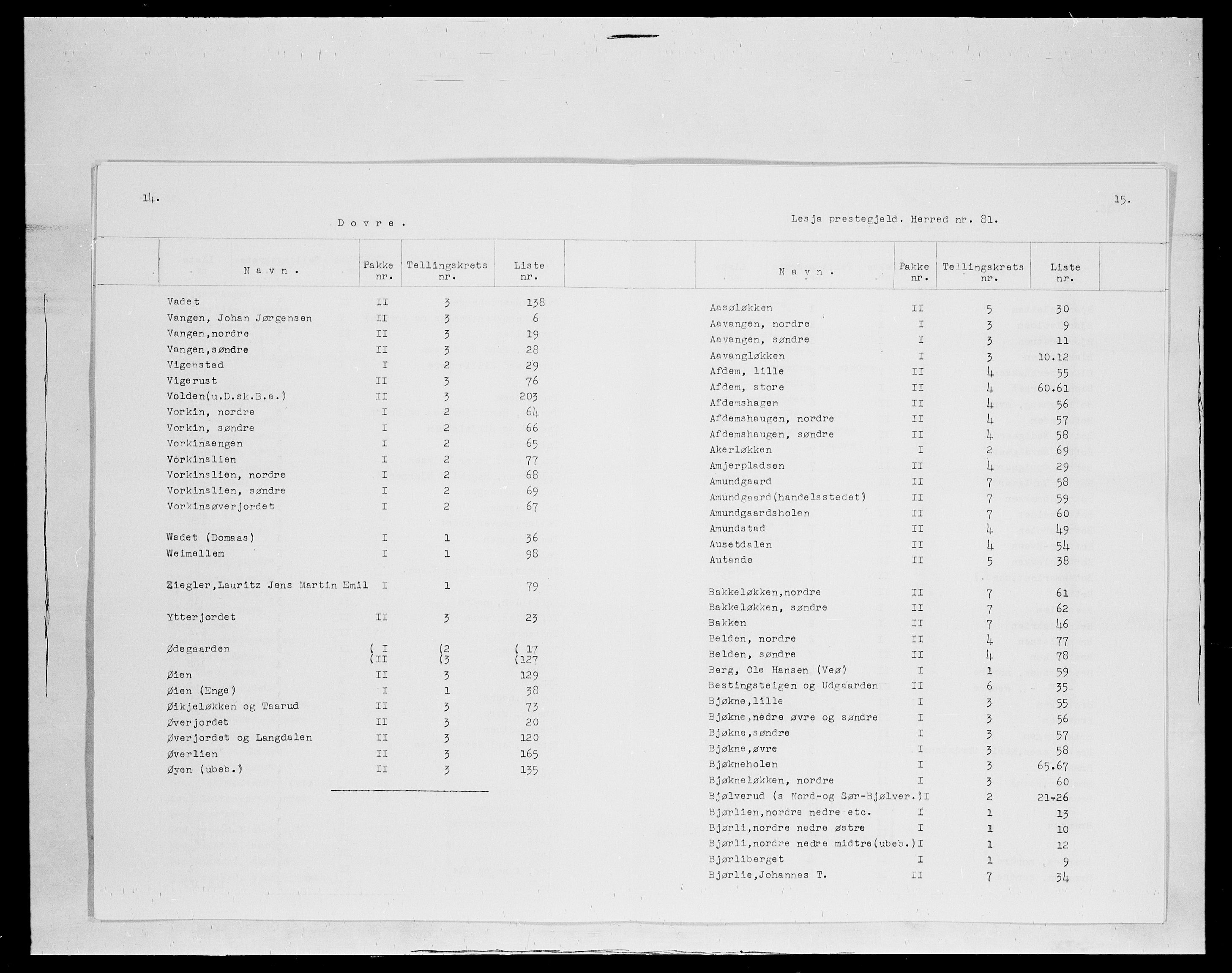 SAH, 1875 census for 0512P Lesja, 1875, p. 1