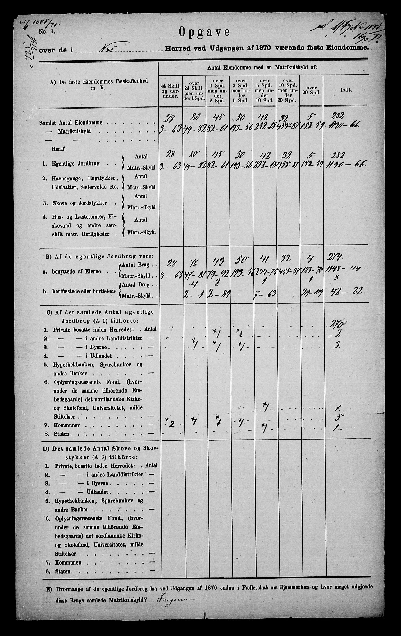 Statistisk sentralbyrå, Næringsøkonomiske emner, Generelt - Amtmennenes femårsberetninger, RA/S-2233/F/Fa/L0020: --, 1870, p. 2