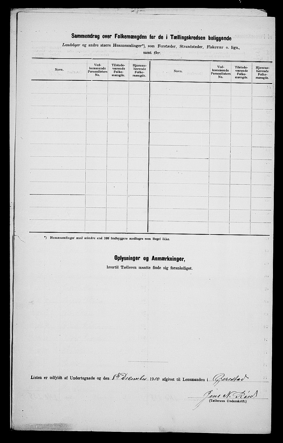 SAK, 1900 census for Gjerstad, 1900, p. 37