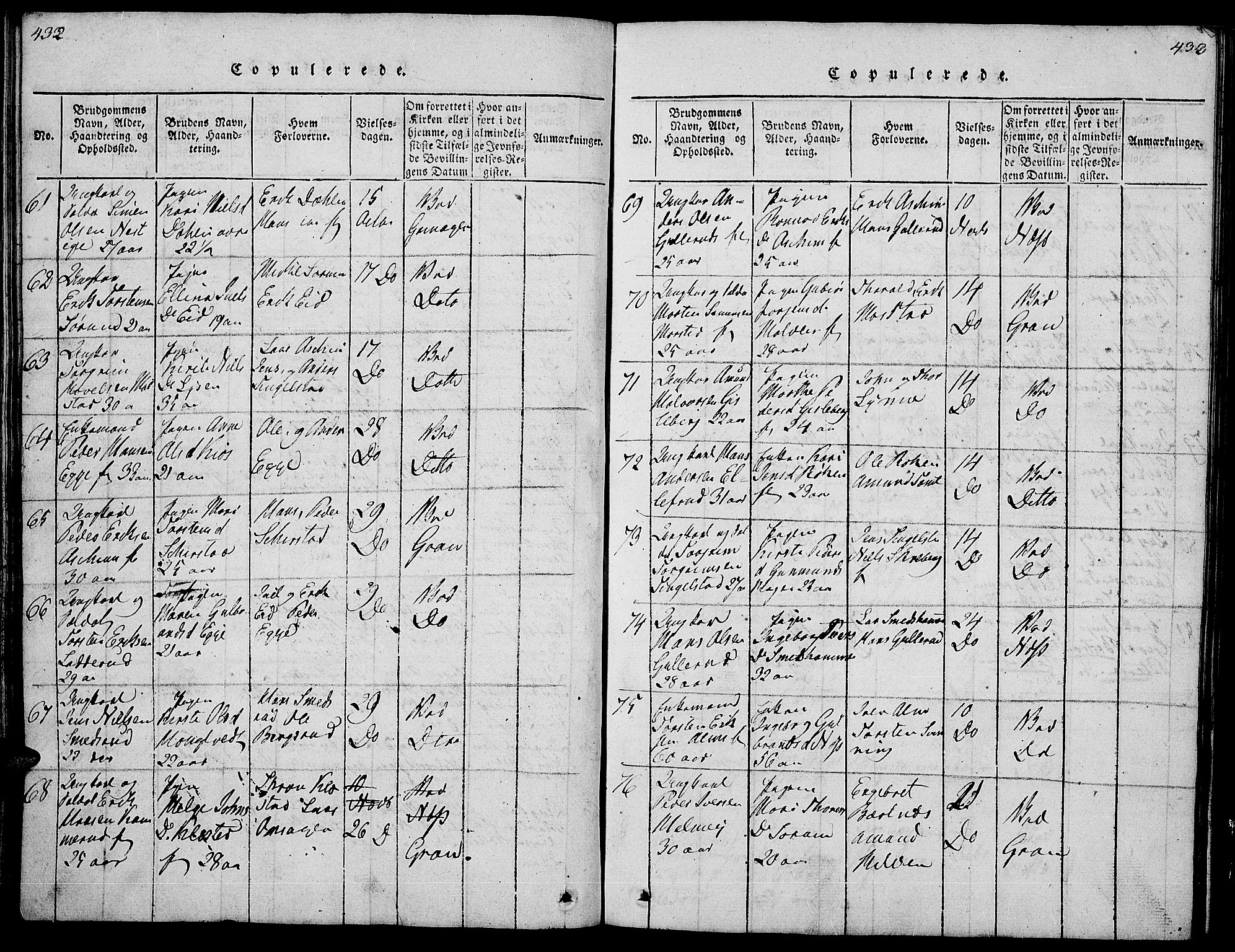 Gran prestekontor, SAH/PREST-112/H/Ha/Hab/L0001: Parish register (copy) no. 1, 1815-1824, p. 432-433