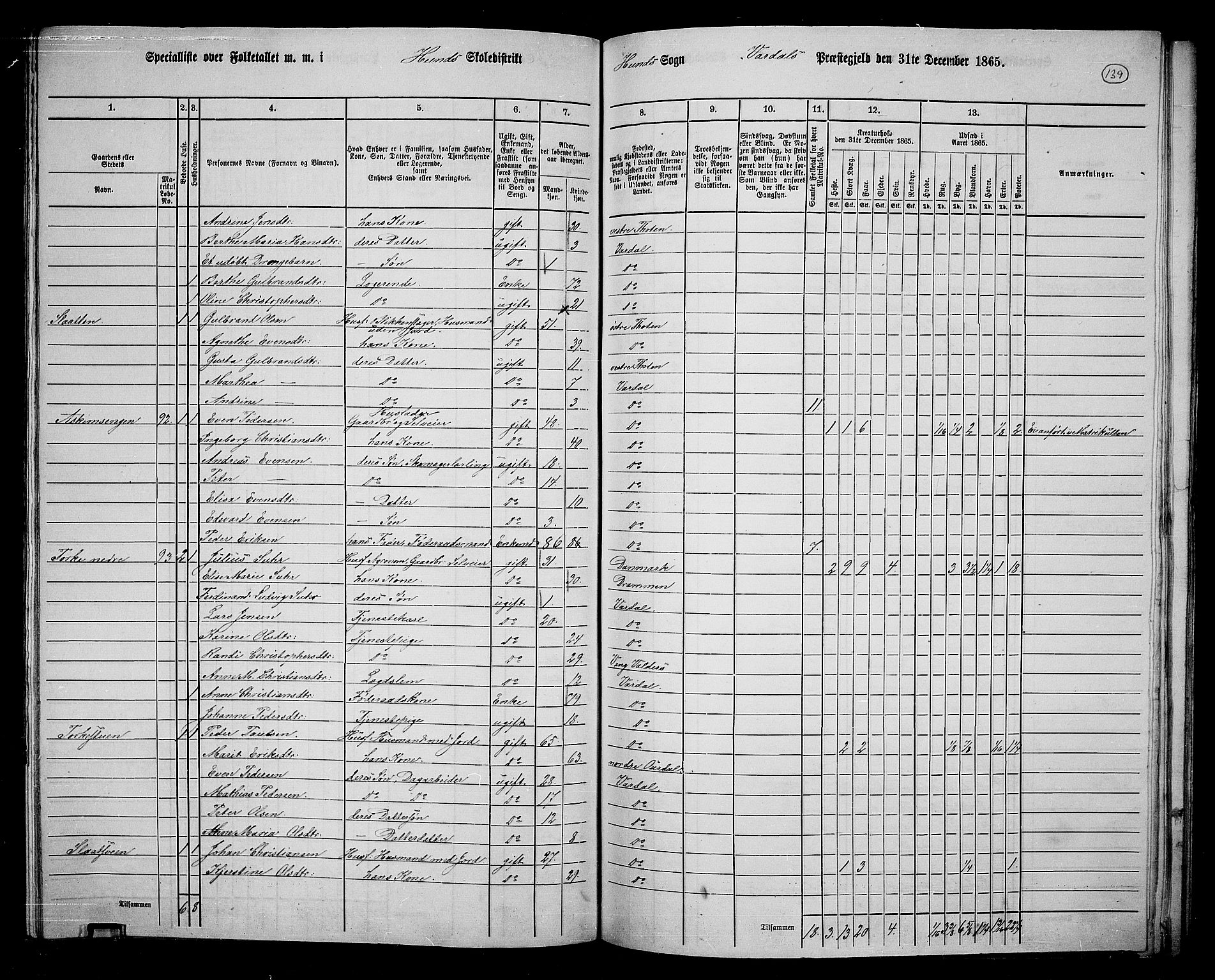 RA, 1865 census for Vardal/Vardal og Hunn, 1865, p. 123