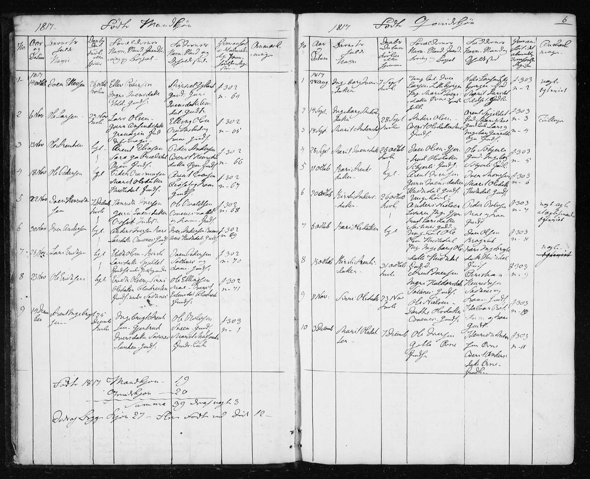 Ministerialprotokoller, klokkerbøker og fødselsregistre - Sør-Trøndelag, SAT/A-1456/687/L1017: Parish register (copy) no. 687C01, 1816-1837, p. 6
