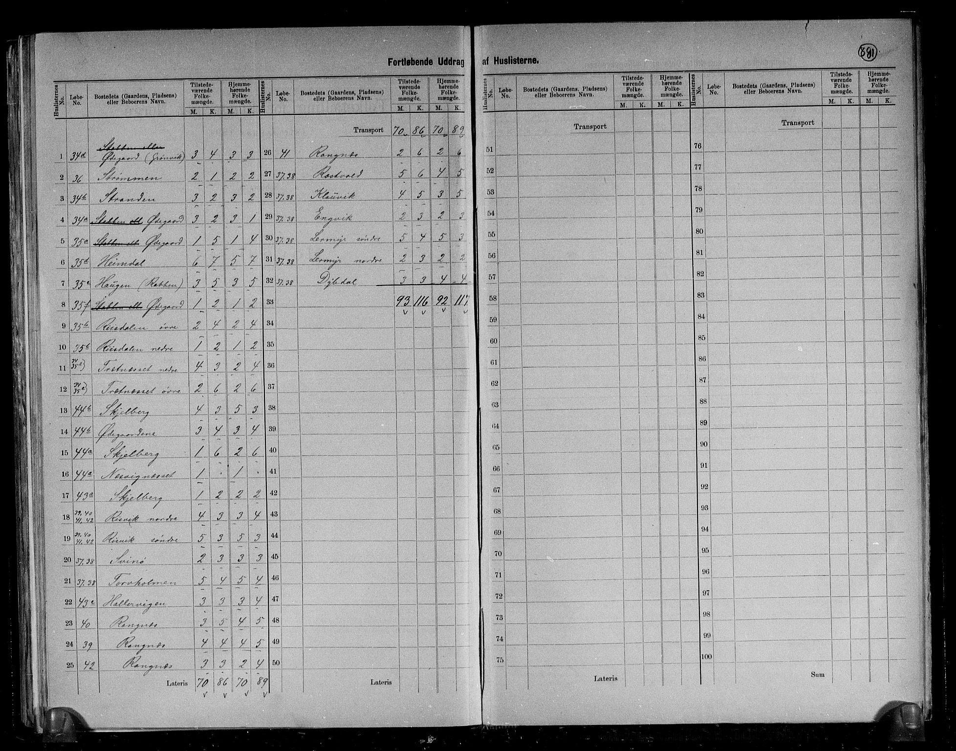 RA, 1891 census for 1573 Edøy, 1891, p. 16