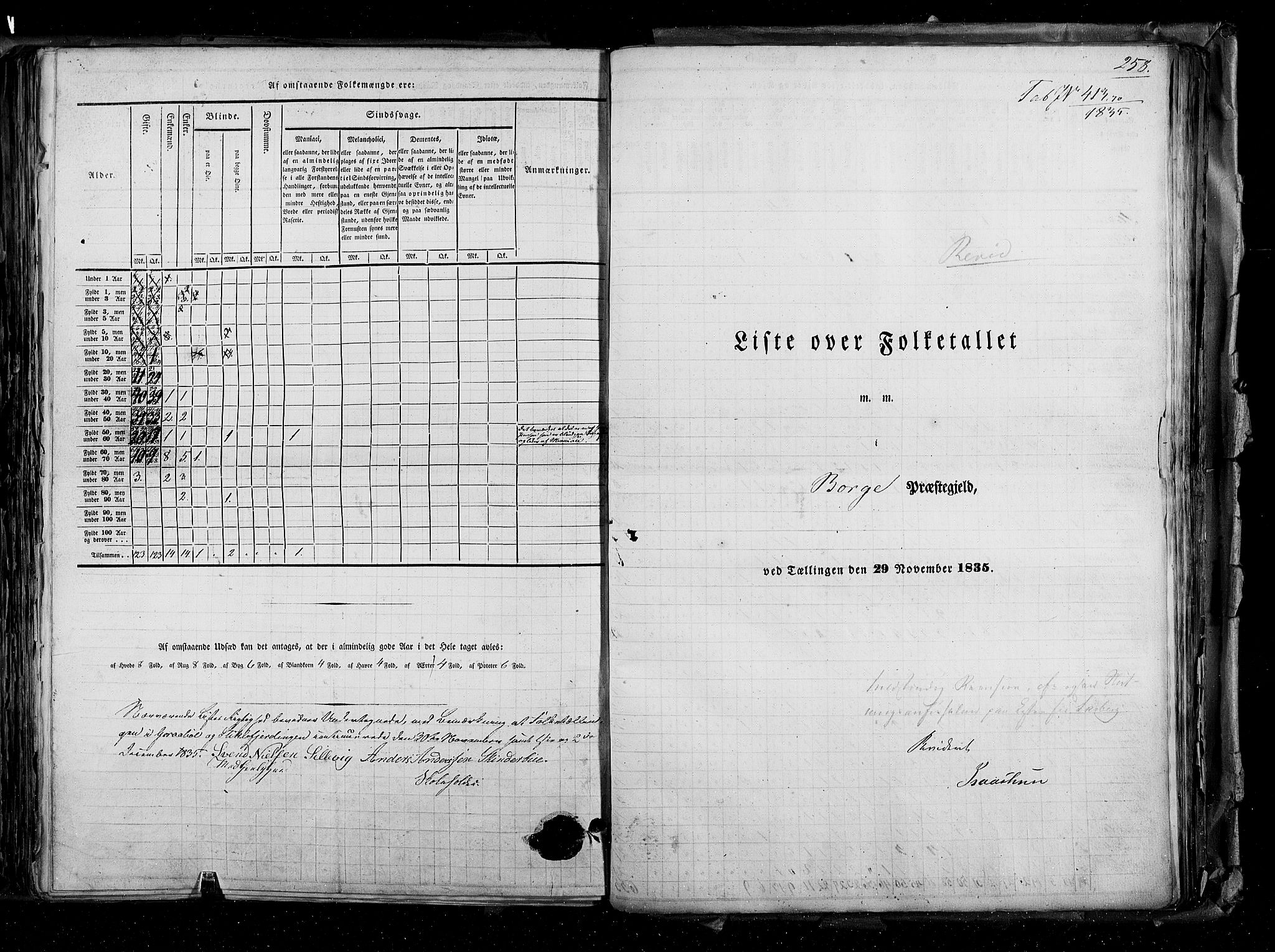 RA, Census 1835, vol. 2: Akershus amt og Smålenenes amt, 1835, p. 258