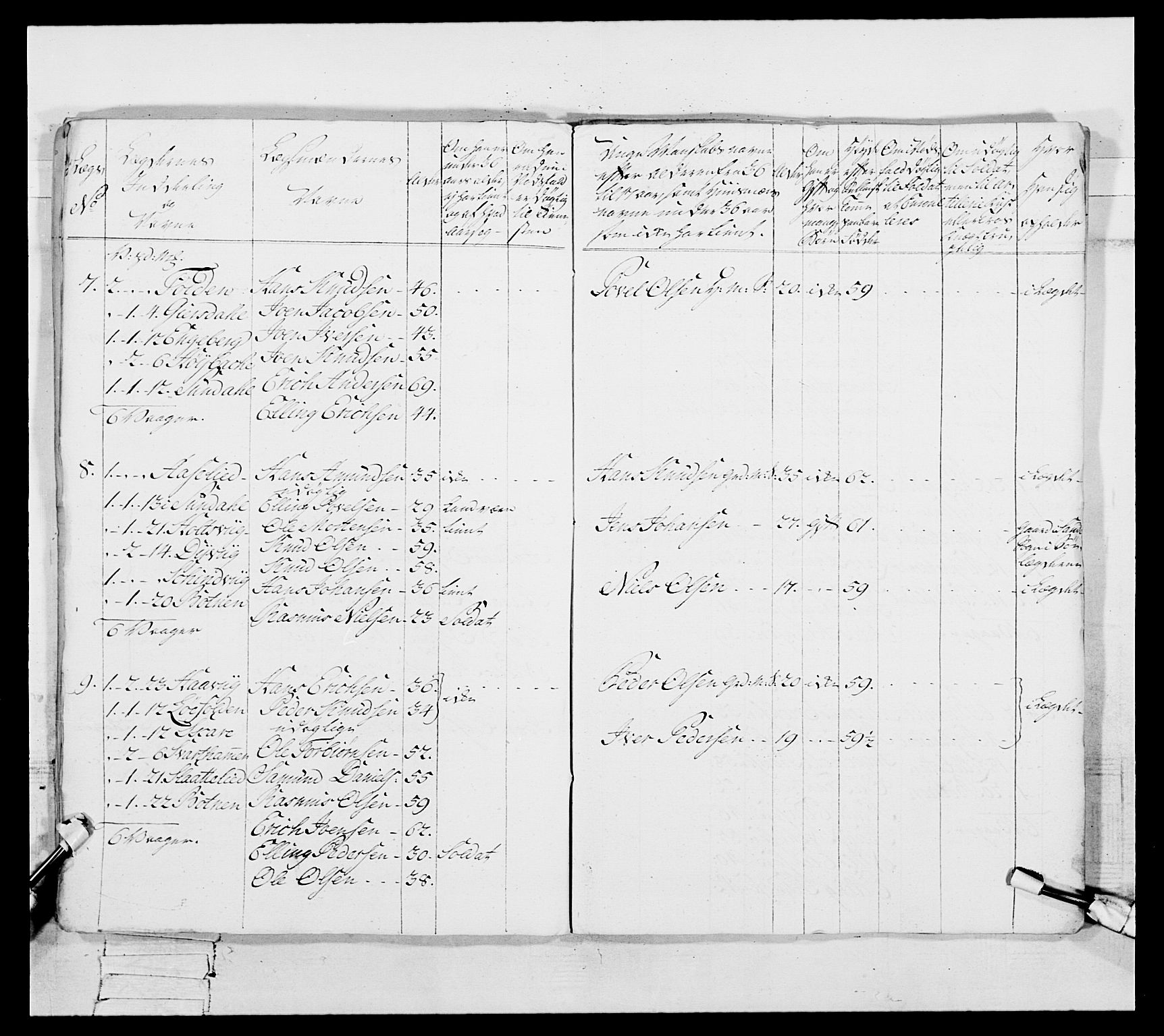 Generalitets- og kommissariatskollegiet, Det kongelige norske kommissariatskollegium, RA/EA-5420/E/Eh/L0091: 1. Bergenhusiske nasjonale infanteriregiment, 1780-1783, p. 282