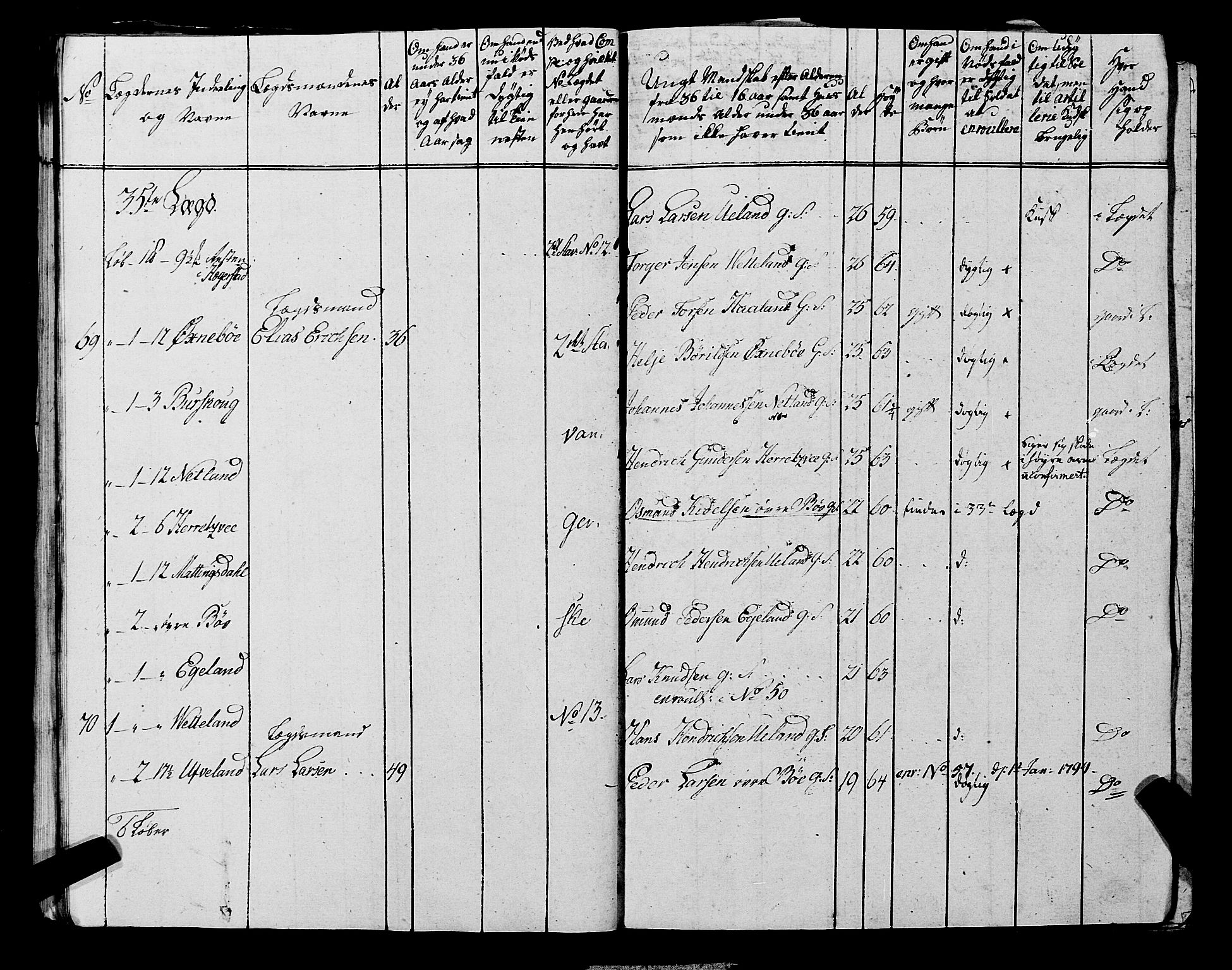 Fylkesmannen i Rogaland, AV/SAST-A-101928/99/3/325/325CA, 1655-1832, p. 6830