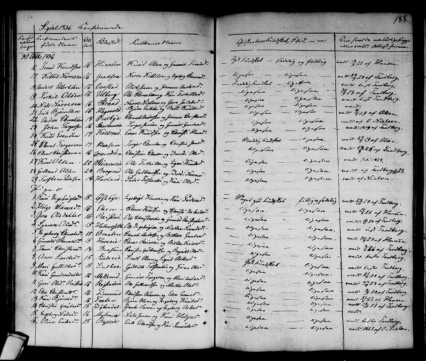Sigdal kirkebøker, SAKO/A-245/F/Fa/L0006: Parish register (official) no. I 6 /1, 1829-1843, p. 188
