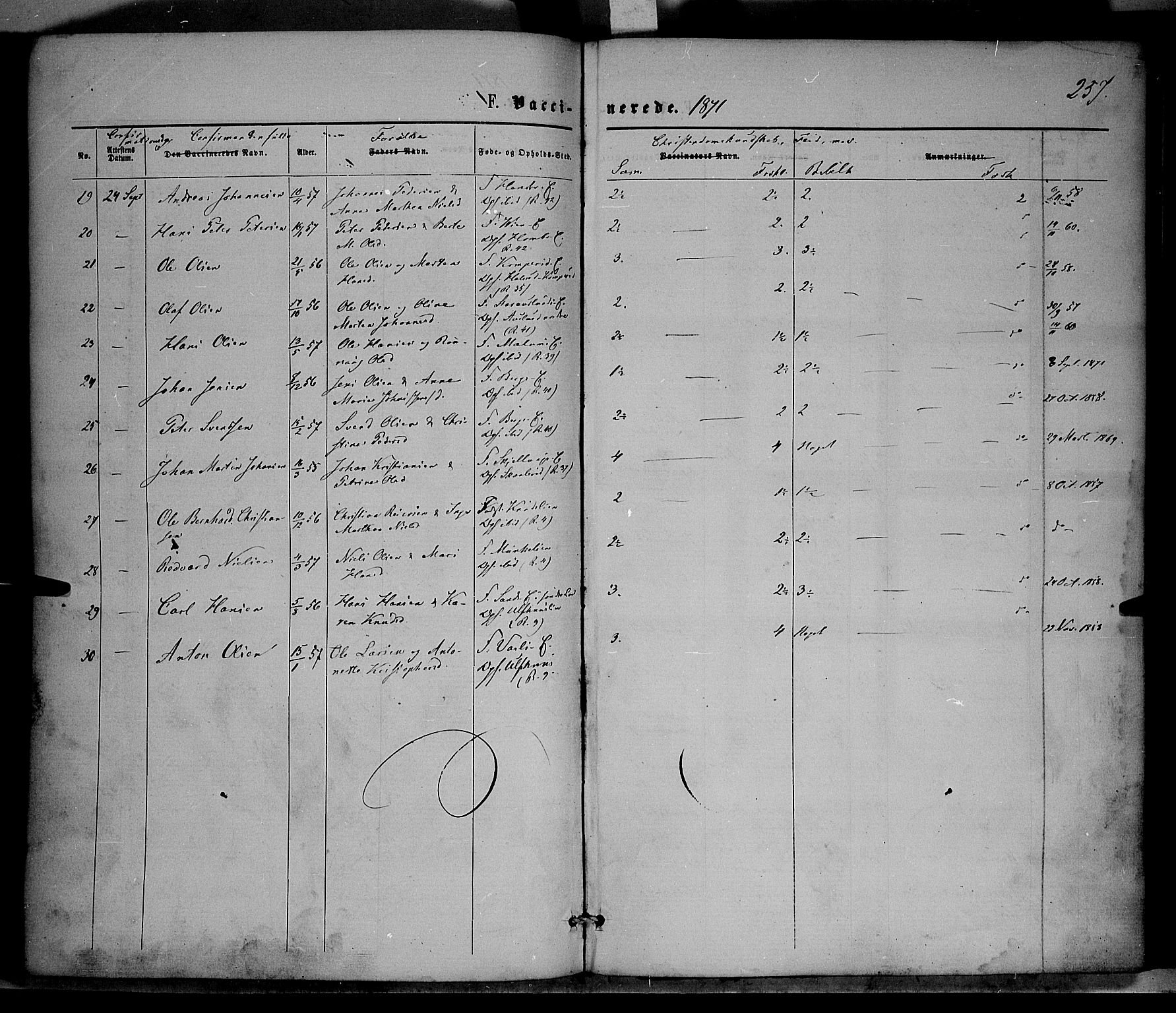Nordre Land prestekontor, SAH/PREST-124/H/Ha/Haa/L0001: Parish register (official) no. 1, 1860-1871, p. 257