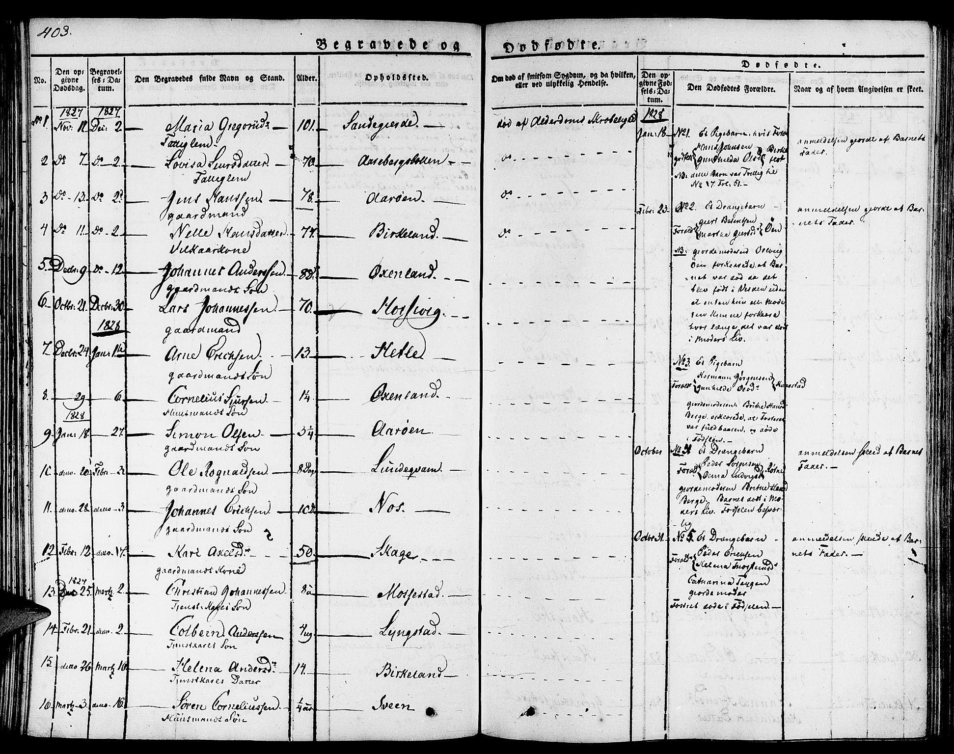 Gaular sokneprestembete, AV/SAB-A-80001/H/Haa: Parish register (official) no. A 3, 1821-1840, p. 403