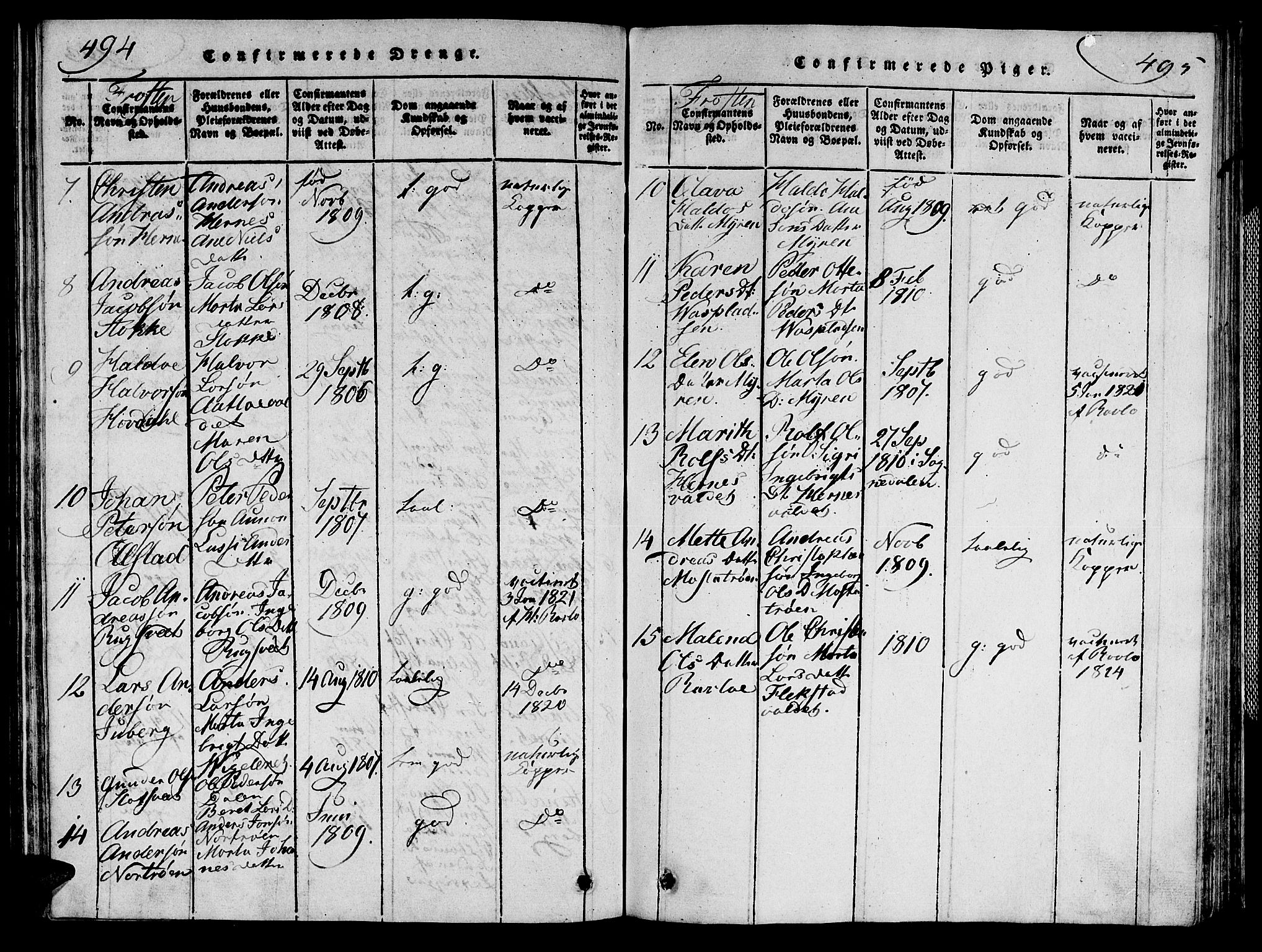 Ministerialprotokoller, klokkerbøker og fødselsregistre - Nord-Trøndelag, SAT/A-1458/713/L0112: Parish register (official) no. 713A04 /1, 1817-1827, p. 494b-495b