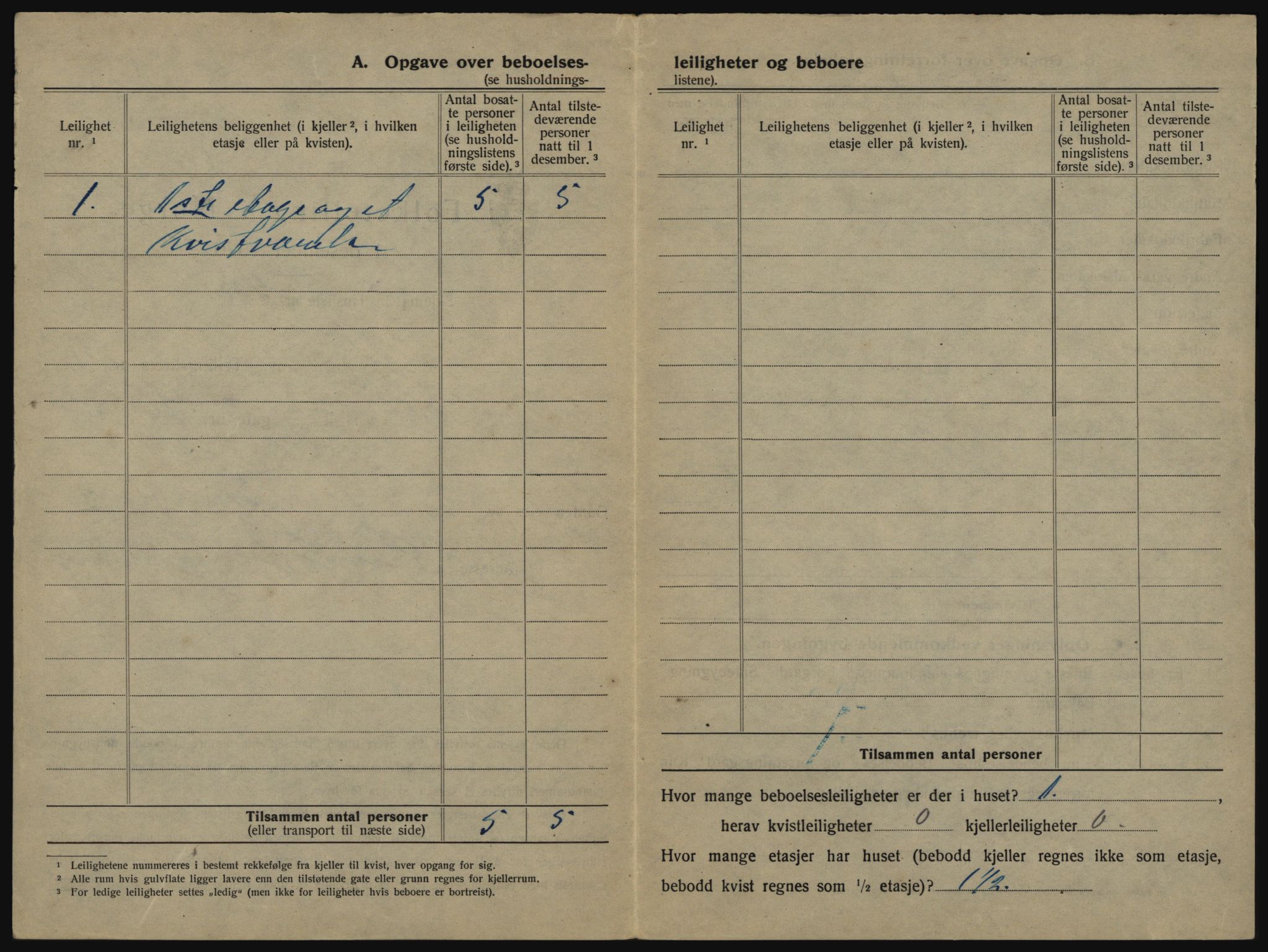 SATØ, 1920 census for Harstad, 1920, p. 362