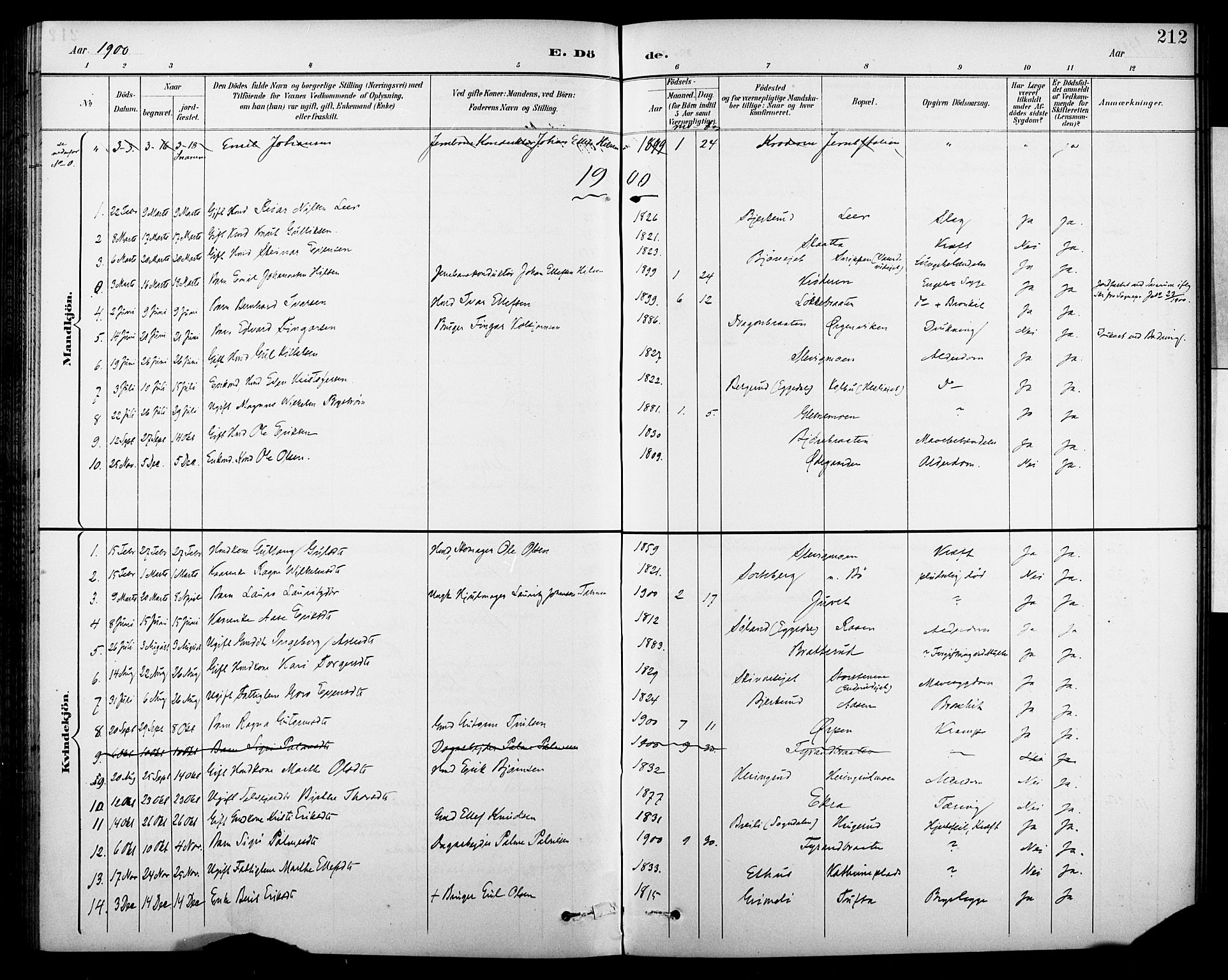 Krødsherad kirkebøker, SAKO/A-19/G/Ga/L0002: Parish register (copy) no. 2, 1894-1918, p. 212