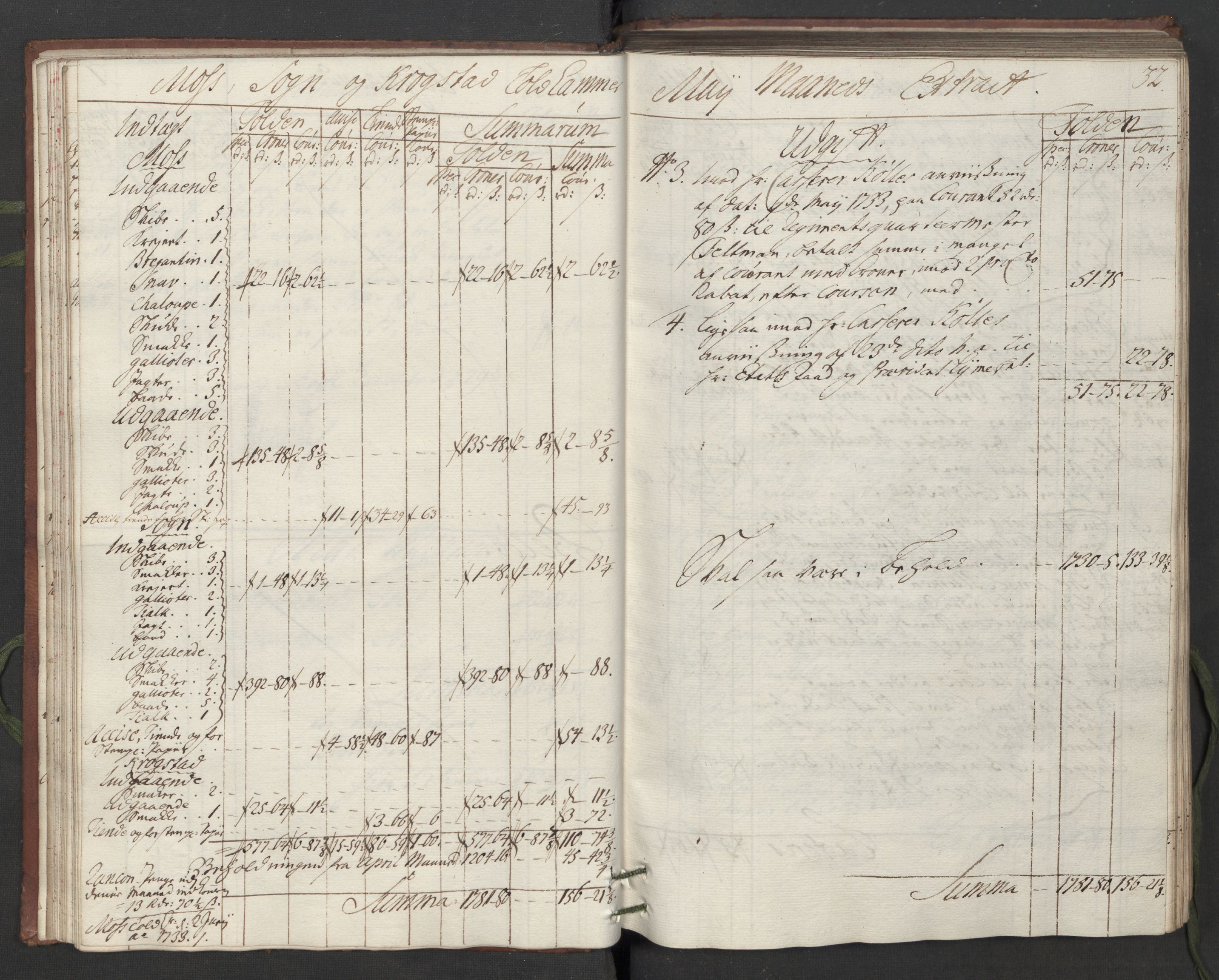 Generaltollkammeret, tollregnskaper, AV/RA-EA-5490/R05/L0014/0001: Tollregnskaper Moss, Son, Krokstad / Hovedtollbok, 1733, p. 31b-32a