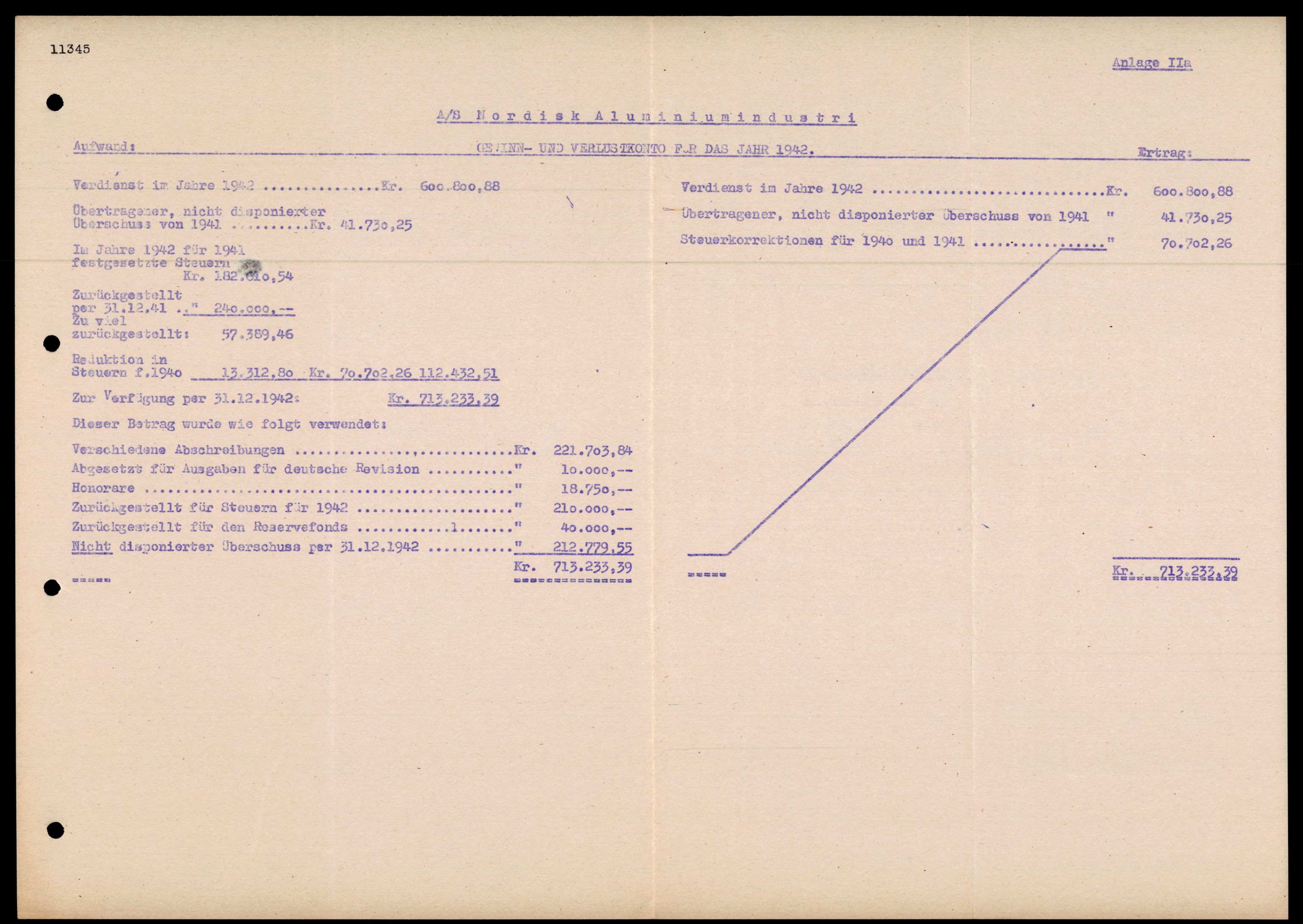 Forsvarets Overkommando. 2 kontor. Arkiv 11.4. Spredte tyske arkivsaker, AV/RA-RAFA-7031/D/Dar/Darc/L0030: Tyske oppgaver over norske industribedrifter, 1940-1943, p. 256