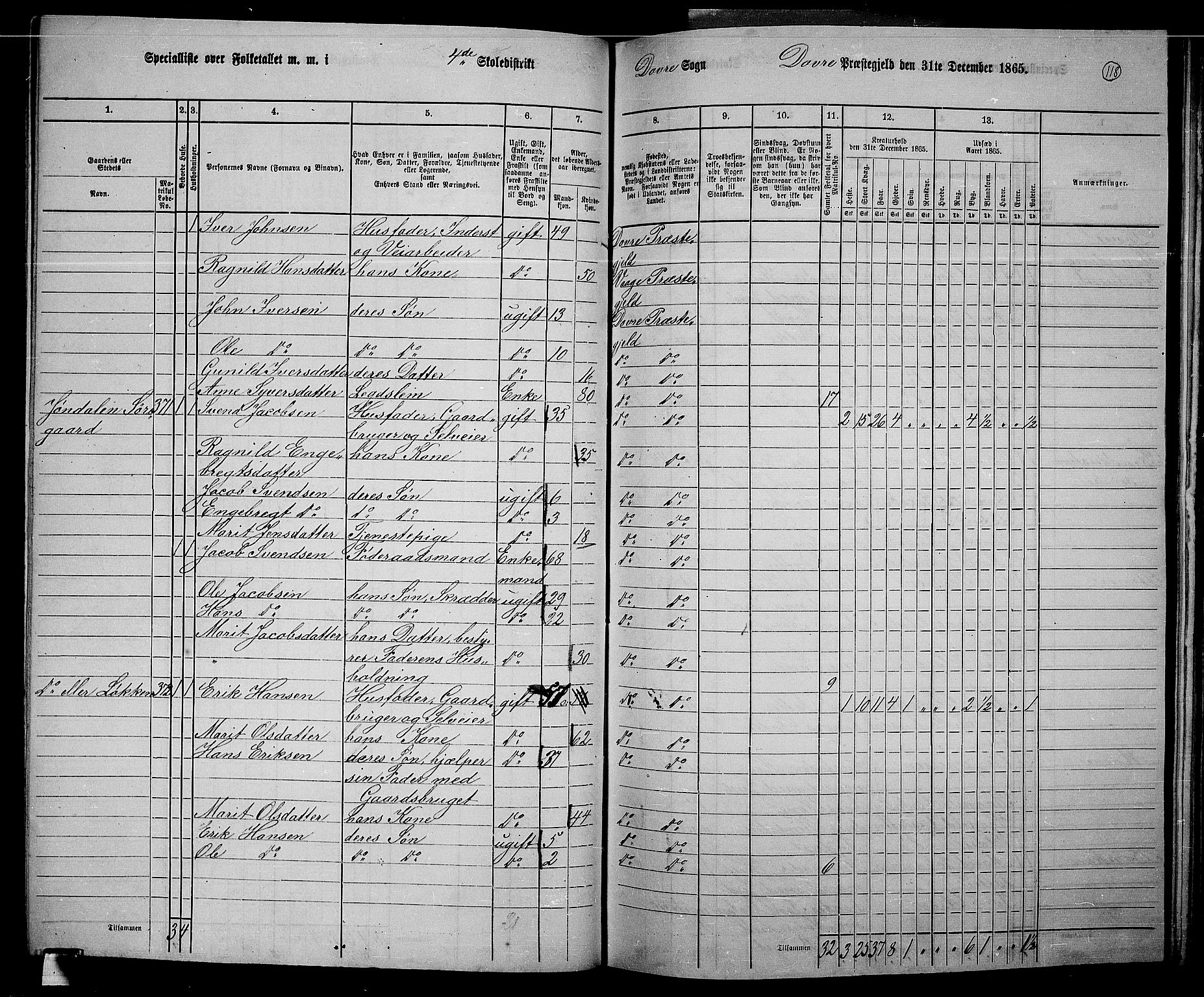 RA, 1865 census for Dovre, 1865, p. 114