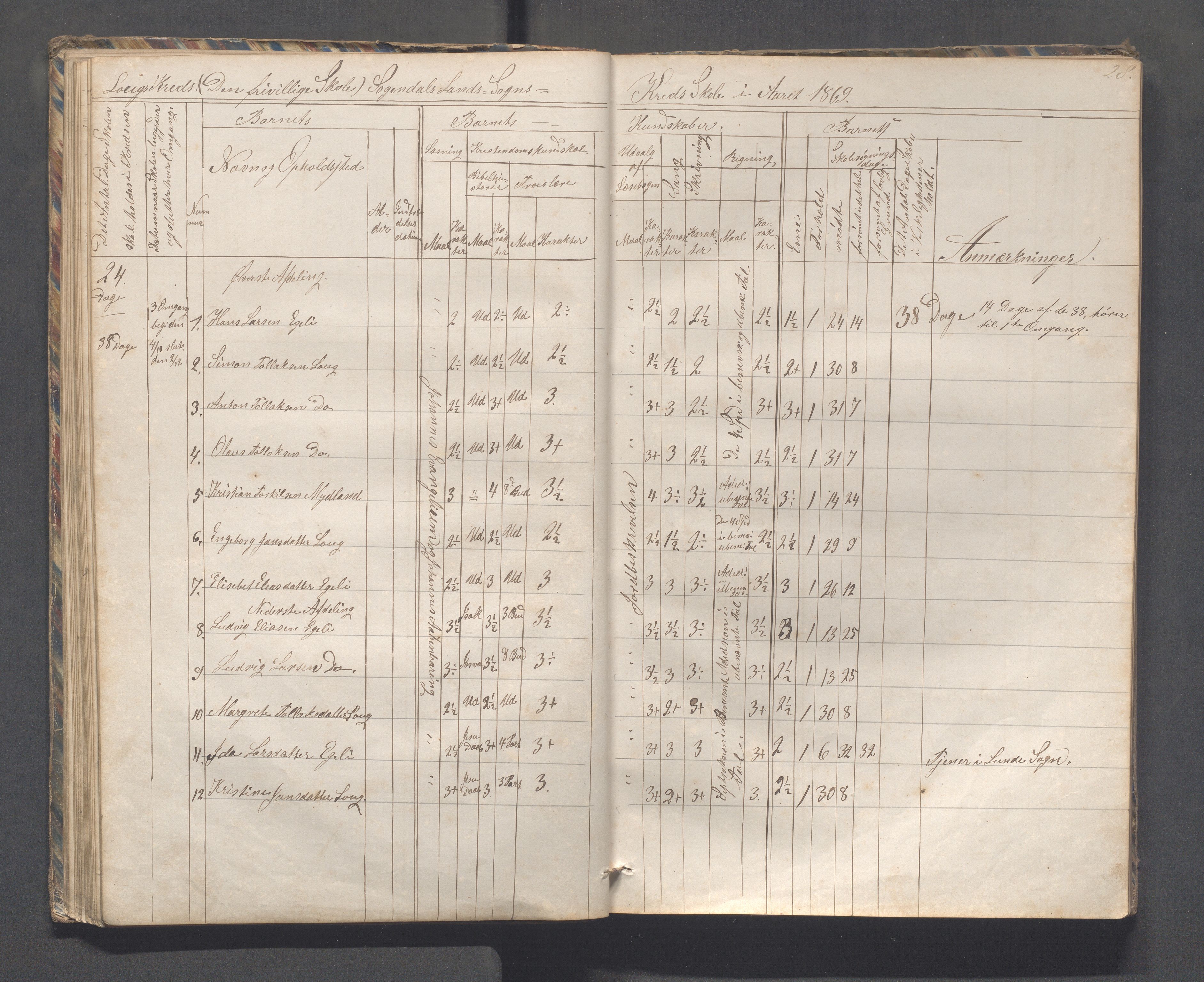 Sokndal kommune- Skolestyret/Skolekontoret, IKAR/K-101142/H/L0010: Skoleprotokoll - Åna-Sira, Log, Brambo,Skogstad,Tellnes, 1865-1886, p. 28