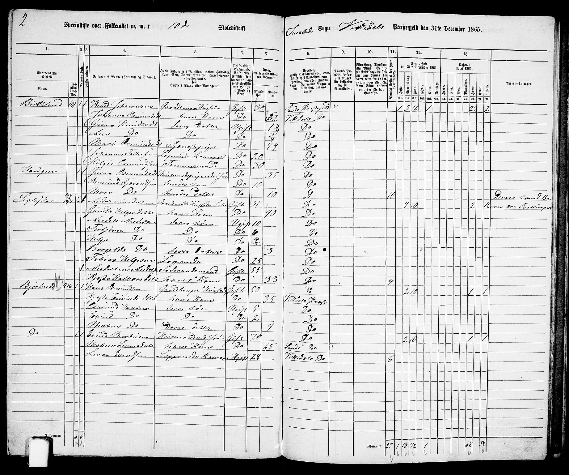 RA, 1865 census for Vikedal, 1865, p. 96