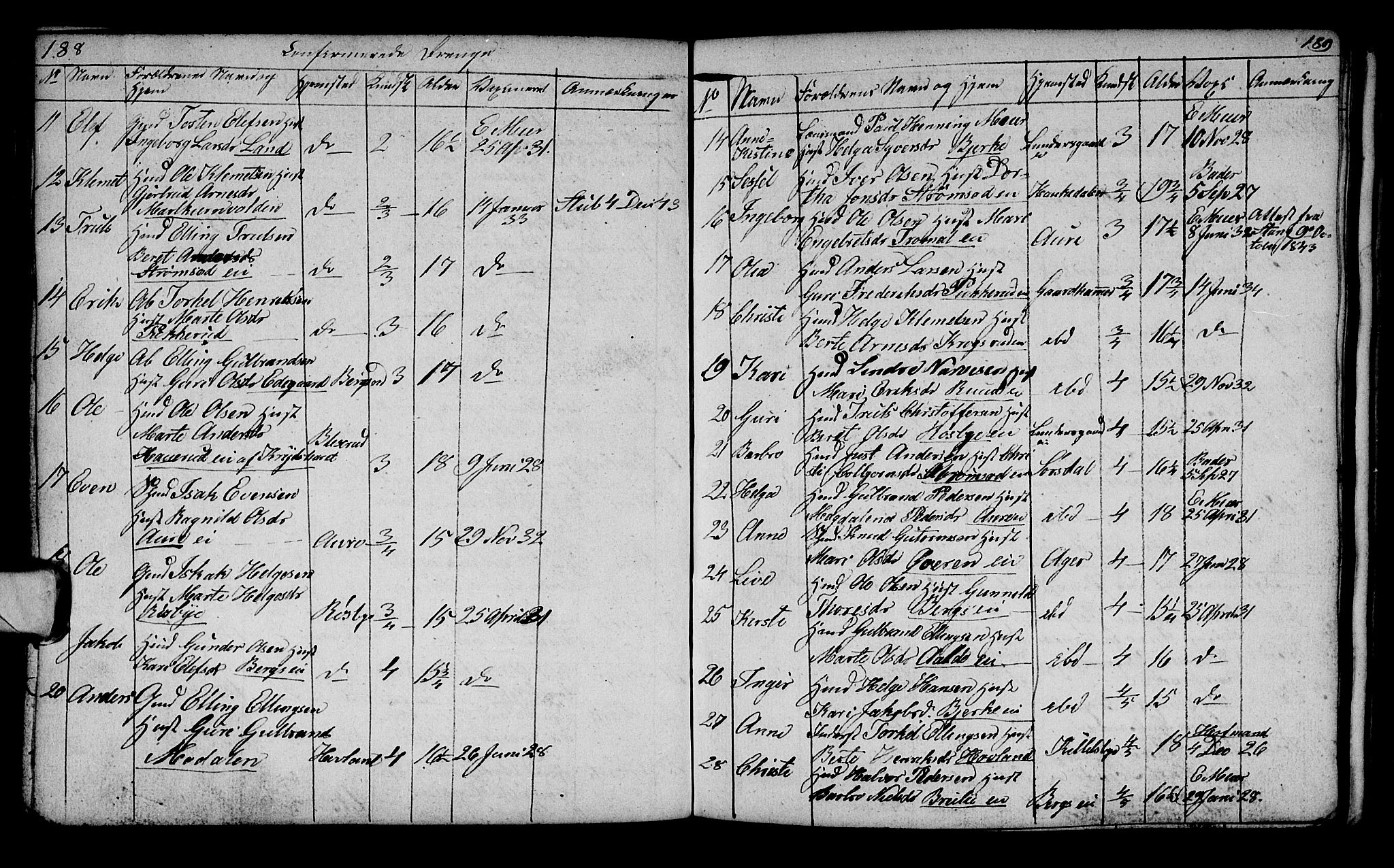 Lunder kirkebøker, AV/SAKO-A-629/G/Ga/L0001: Parish register (copy) no. I 1, 1832-1849, p. 188-189