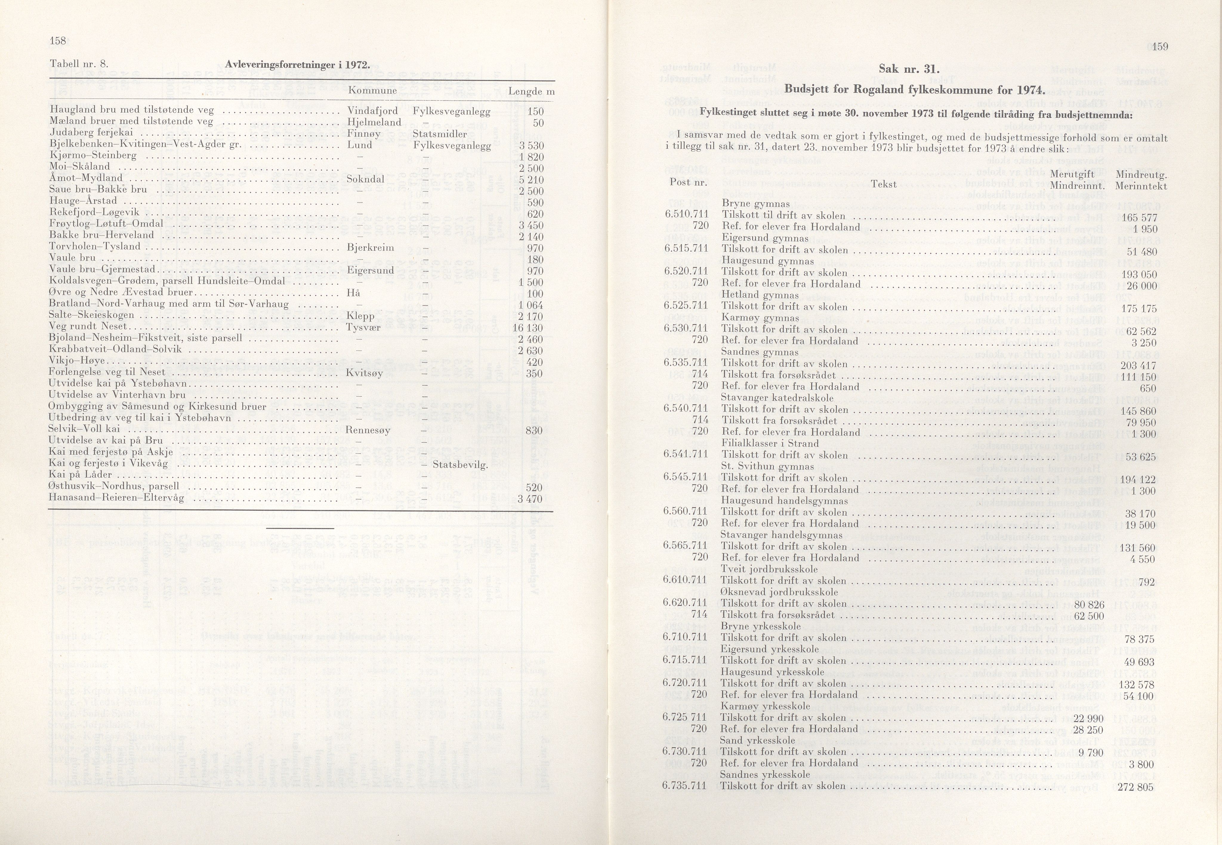 Rogaland fylkeskommune - Fylkesrådmannen , IKAR/A-900/A/Aa/Aaa/L0093: Møtebok , 1973, p. 158-159