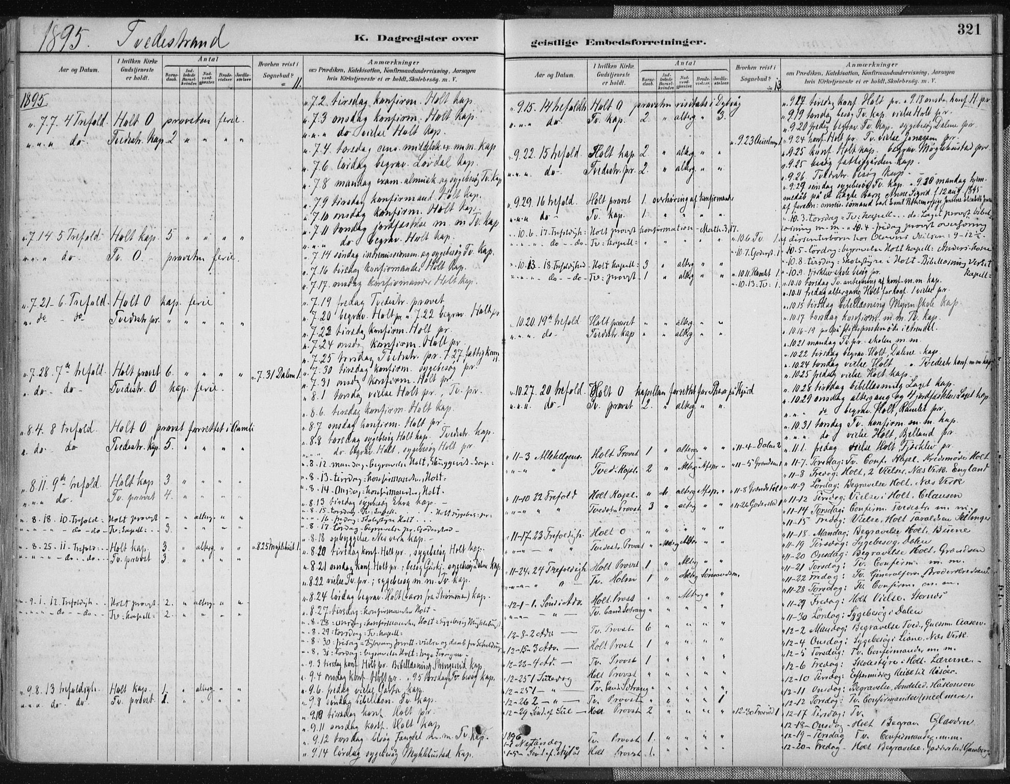 Tvedestrand sokneprestkontor, AV/SAK-1111-0042/F/Fa/L0001: Parish register (official) no. A 1, 1885-1916, p. 321