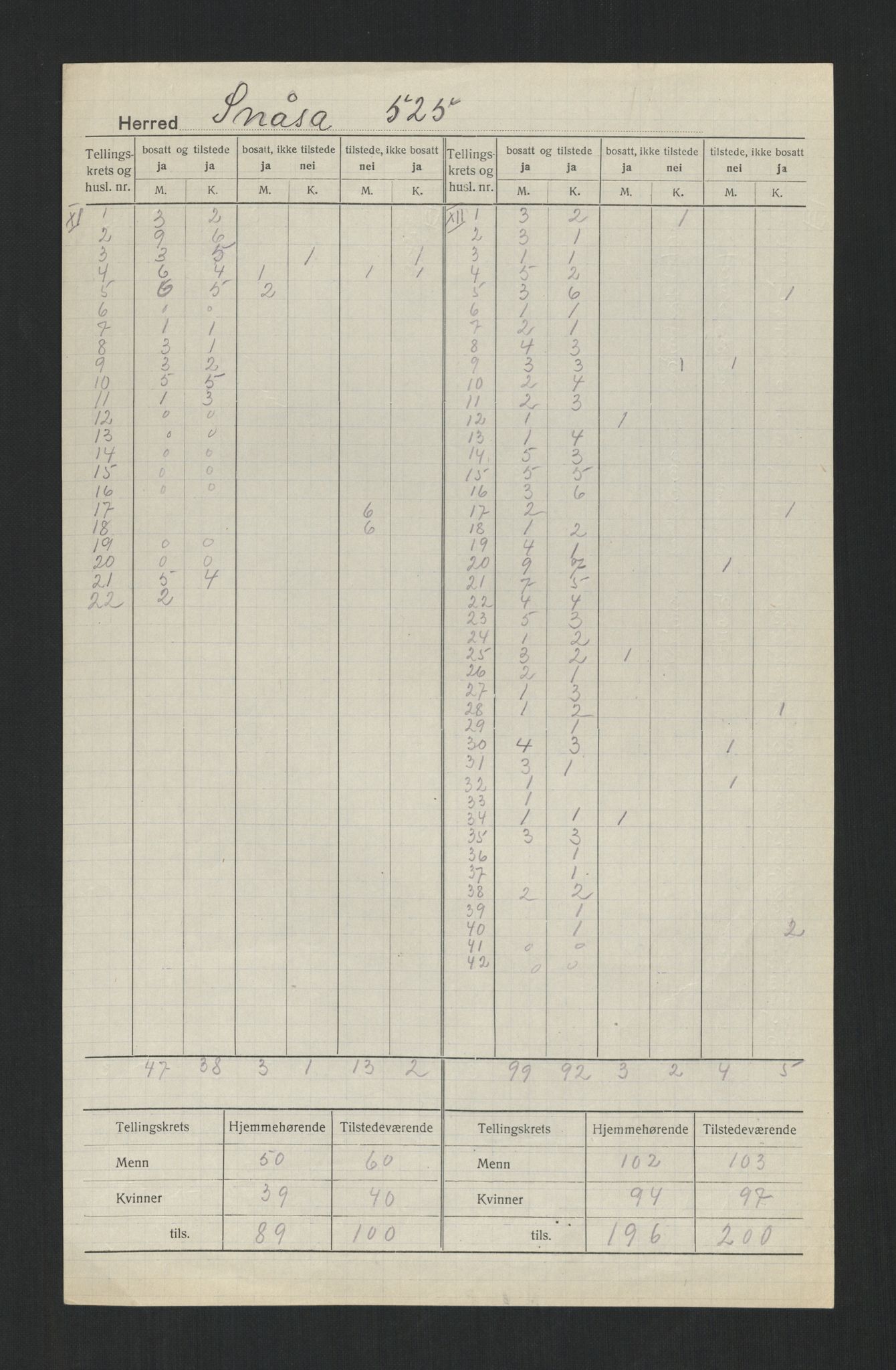 SAT, 1920 census for Snåsa, 1920, p. 10