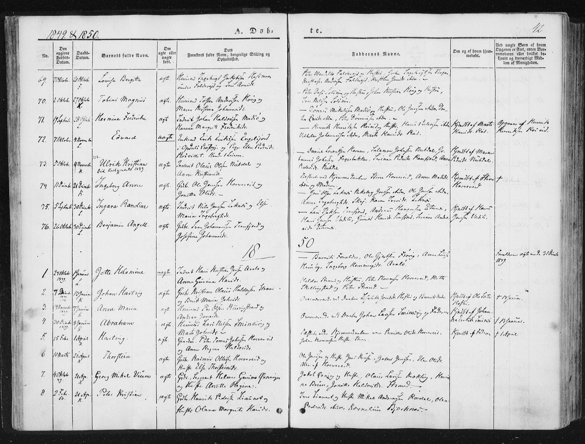 Ministerialprotokoller, klokkerbøker og fødselsregistre - Nord-Trøndelag, SAT/A-1458/780/L0640: Parish register (official) no. 780A05, 1845-1856, p. 42