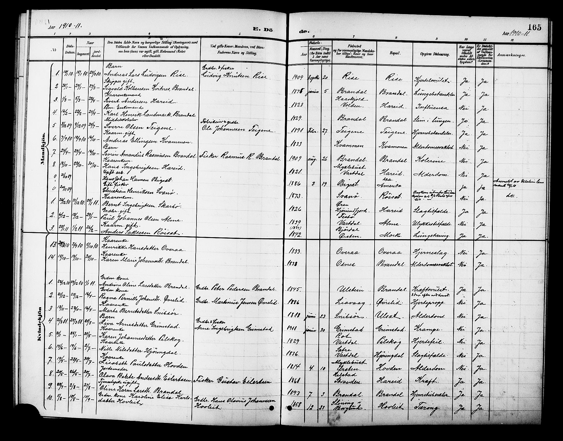 Ministerialprotokoller, klokkerbøker og fødselsregistre - Møre og Romsdal, AV/SAT-A-1454/510/L0126: Parish register (copy) no. 510C03, 1900-1922, p. 165