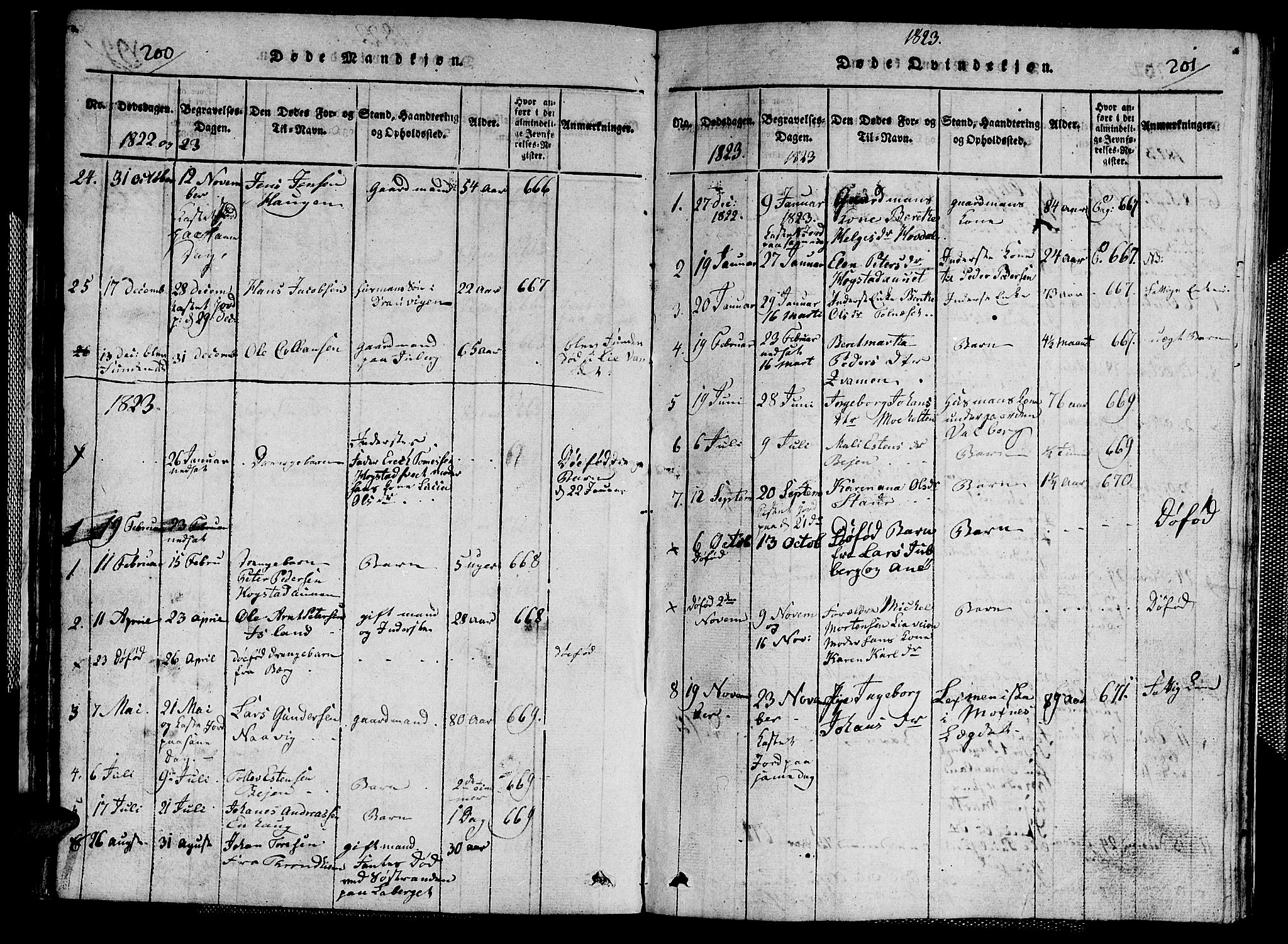 Ministerialprotokoller, klokkerbøker og fødselsregistre - Nord-Trøndelag, SAT/A-1458/713/L0124: Parish register (copy) no. 713C01, 1817-1827, p. 200-201