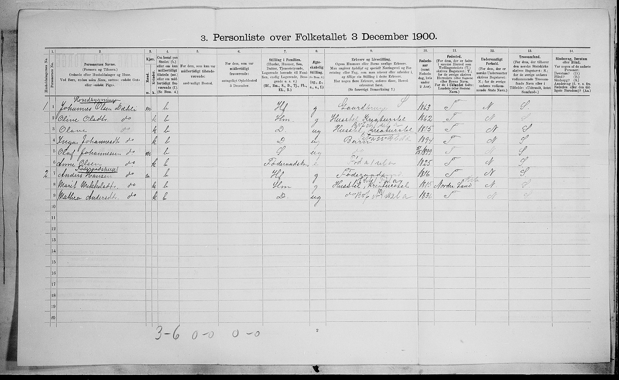 SAH, 1900 census for Biri, 1900, p. 1650
