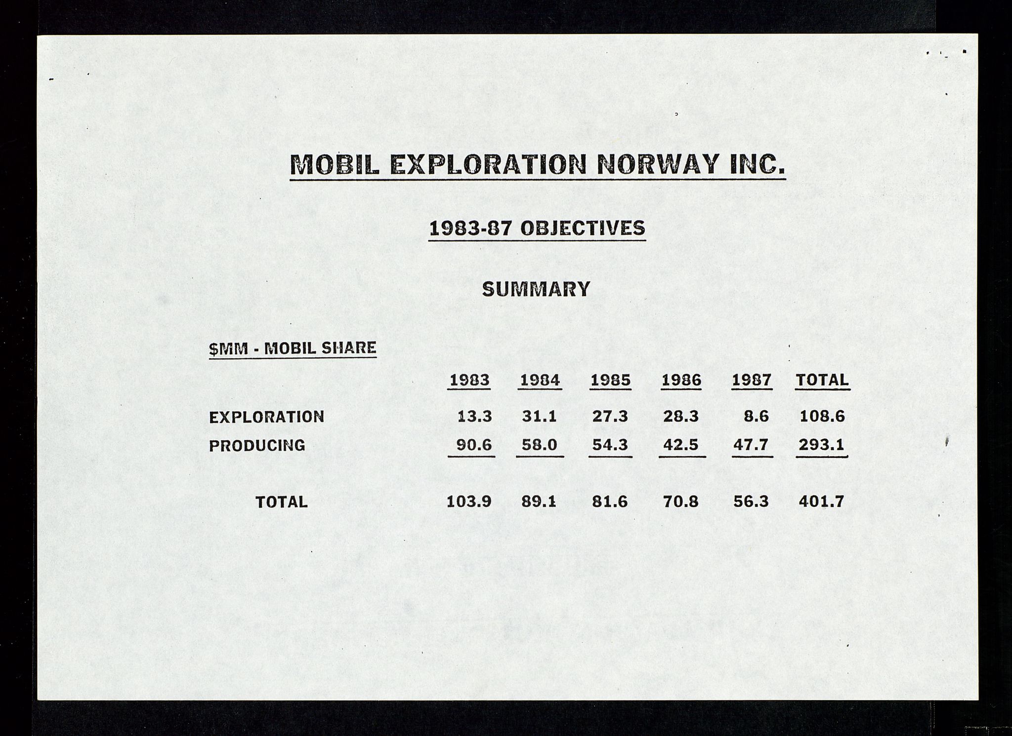Pa 1578 - Mobil Exploration Norway Incorporated, SAST/A-102024/4/D/Da/L0168: Sak og korrespondanse og styremøter, 1973-1986, p. 144
