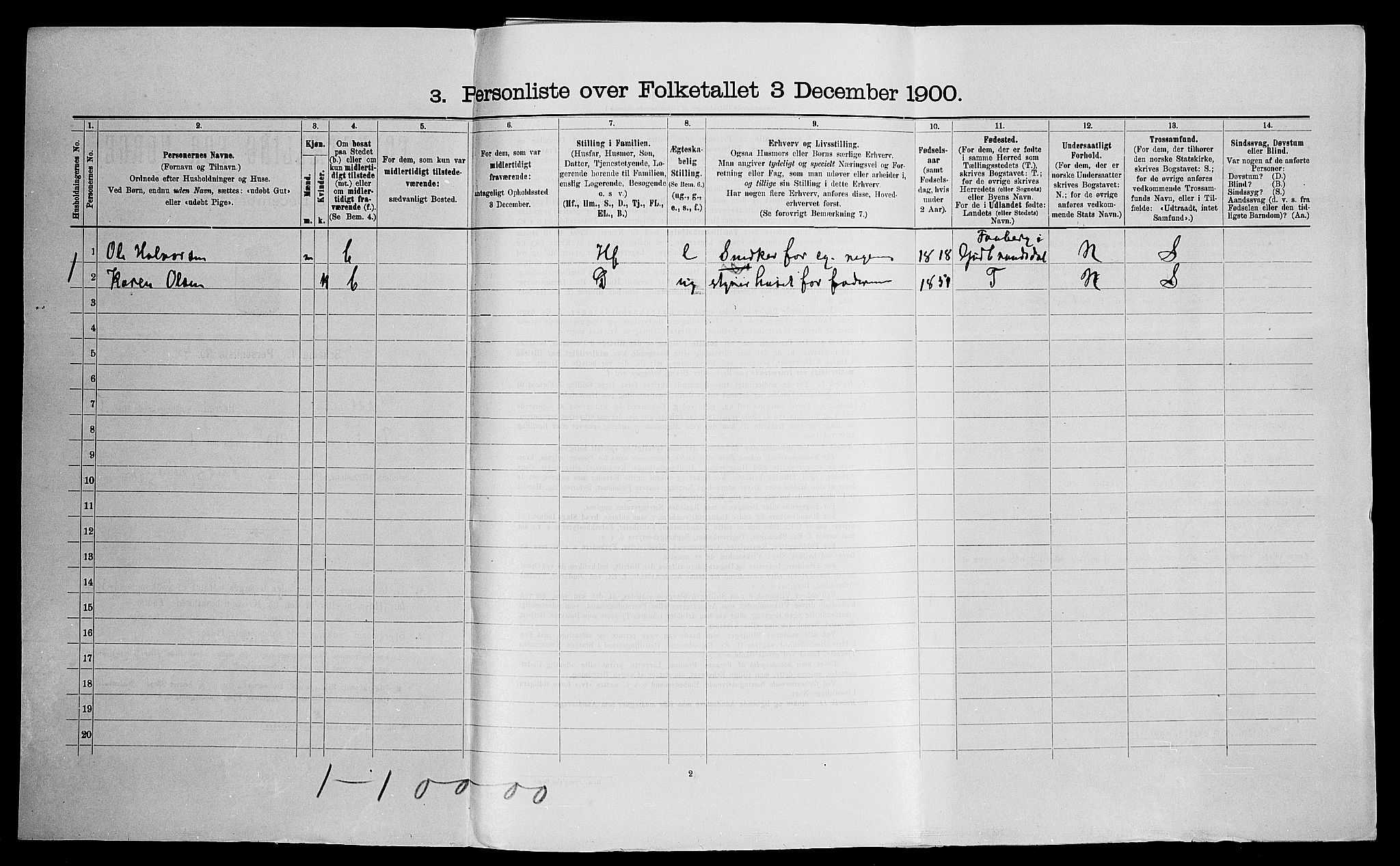 SAO, 1900 census for Ullensaker, 1900