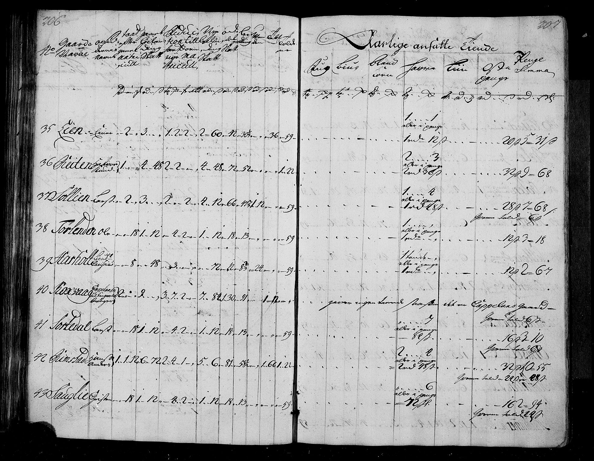 Rentekammeret inntil 1814, Realistisk ordnet avdeling, AV/RA-EA-4070/N/Nb/Nbf/L0155: Nordmøre matrikkelprotokoll, 1721-1723, p. 106