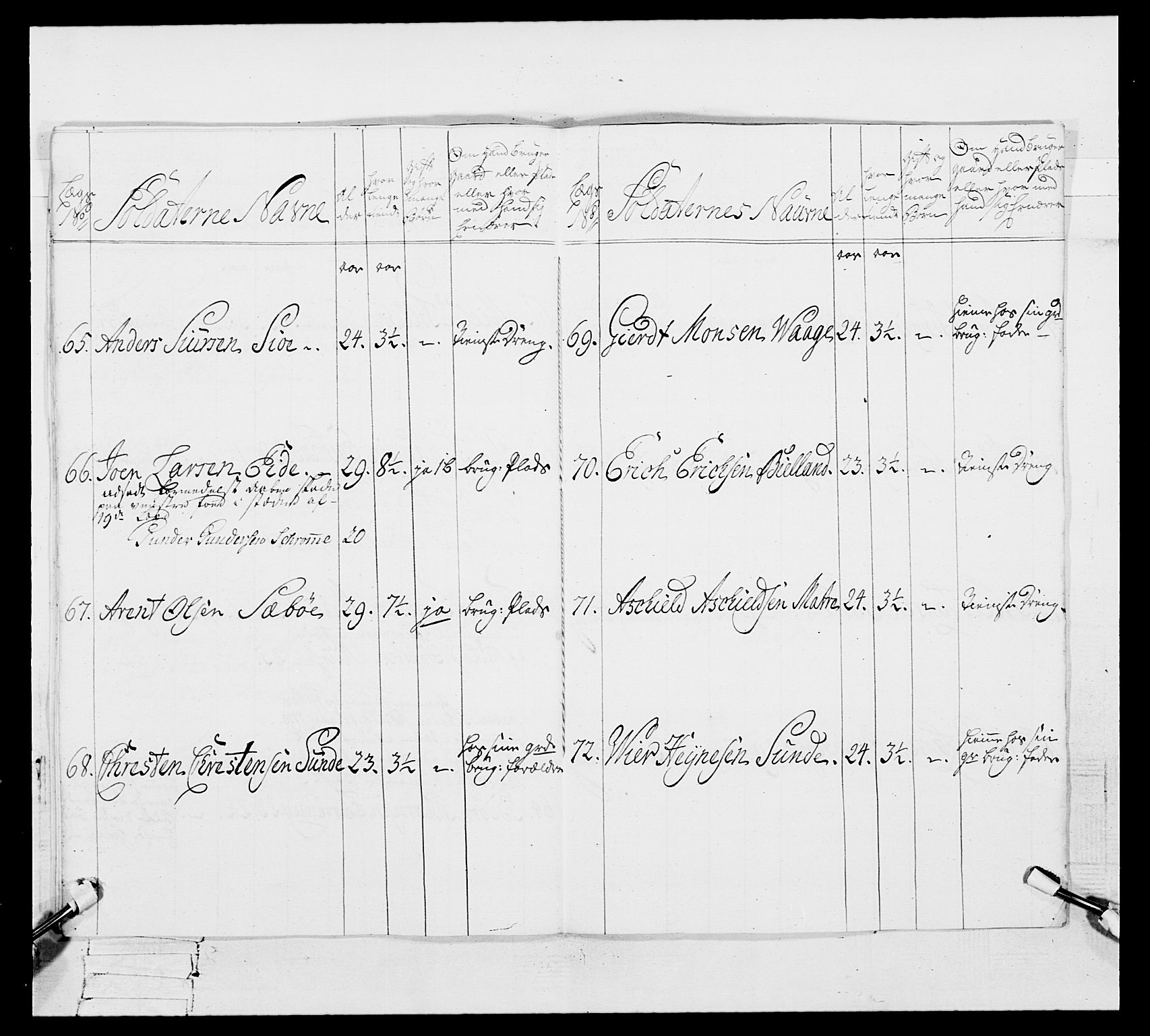 Generalitets- og kommissariatskollegiet, Det kongelige norske kommissariatskollegium, AV/RA-EA-5420/E/Eh/L0105: 2. Vesterlenske nasjonale infanteriregiment, 1766-1773, p. 509