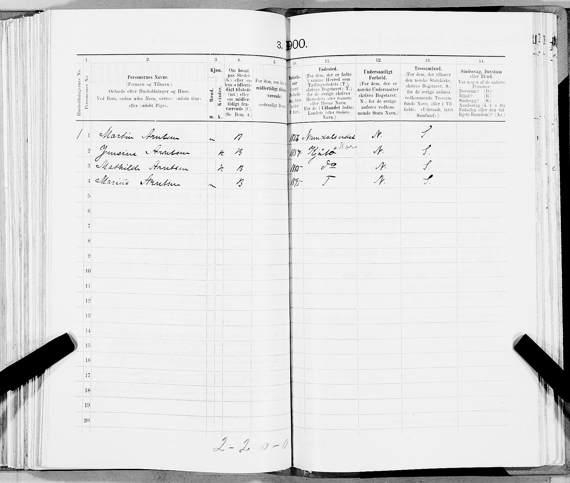 SAT, 1900 census for Klinga, 1900, p. 588