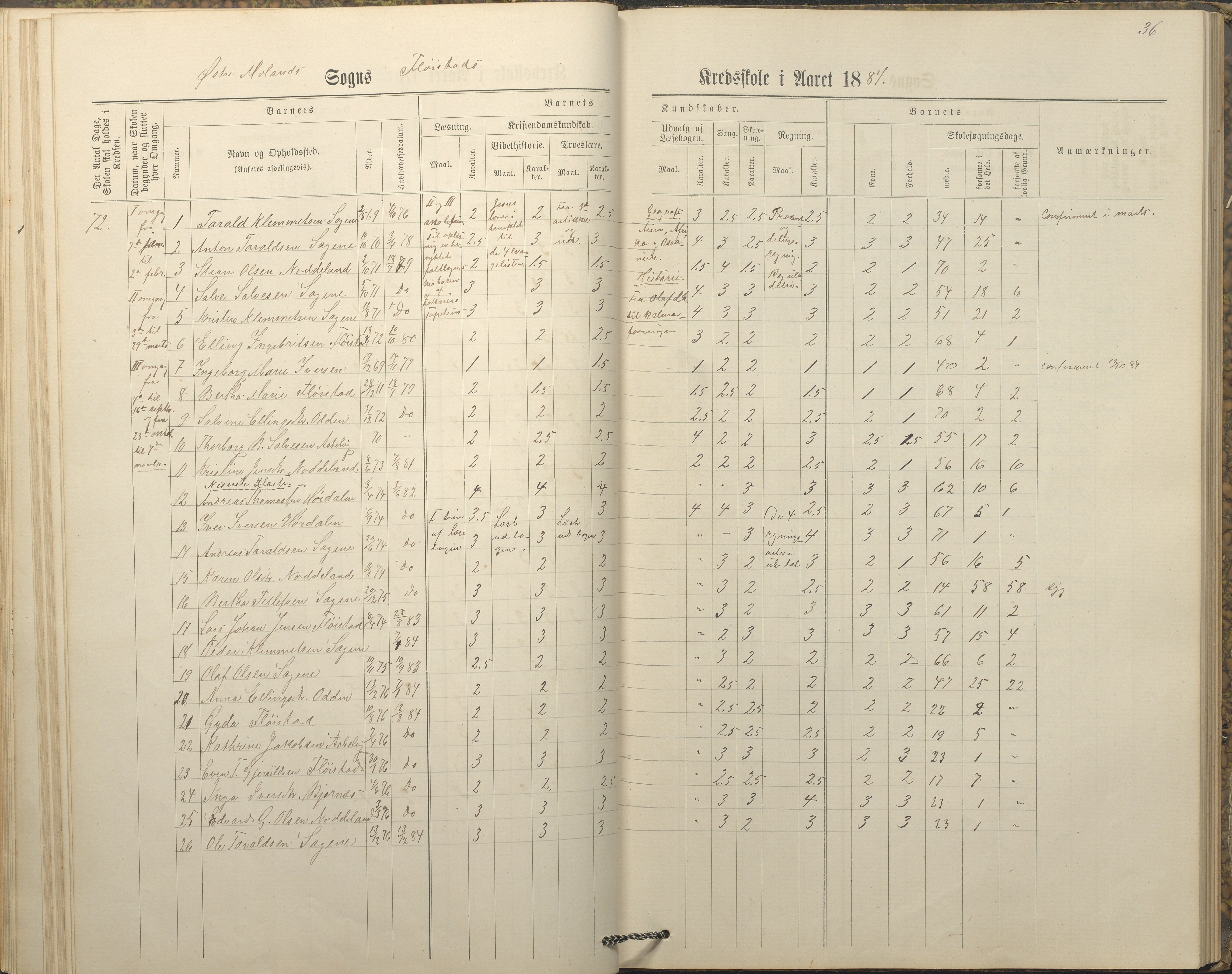 Austre Moland kommune, AAKS/KA0918-PK/09/09c/L0008: Skoleprotokoll, 1883-1891, p. 36