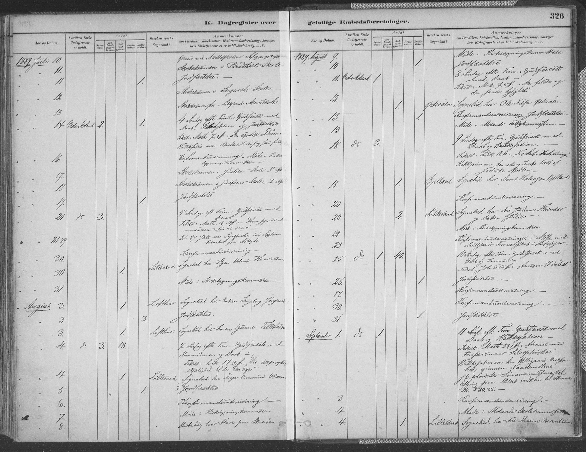 Vestre Moland sokneprestkontor, AV/SAK-1111-0046/F/Fa/Fab/L0009: Parish register (official) no. A 9, 1884-1899, p. 326