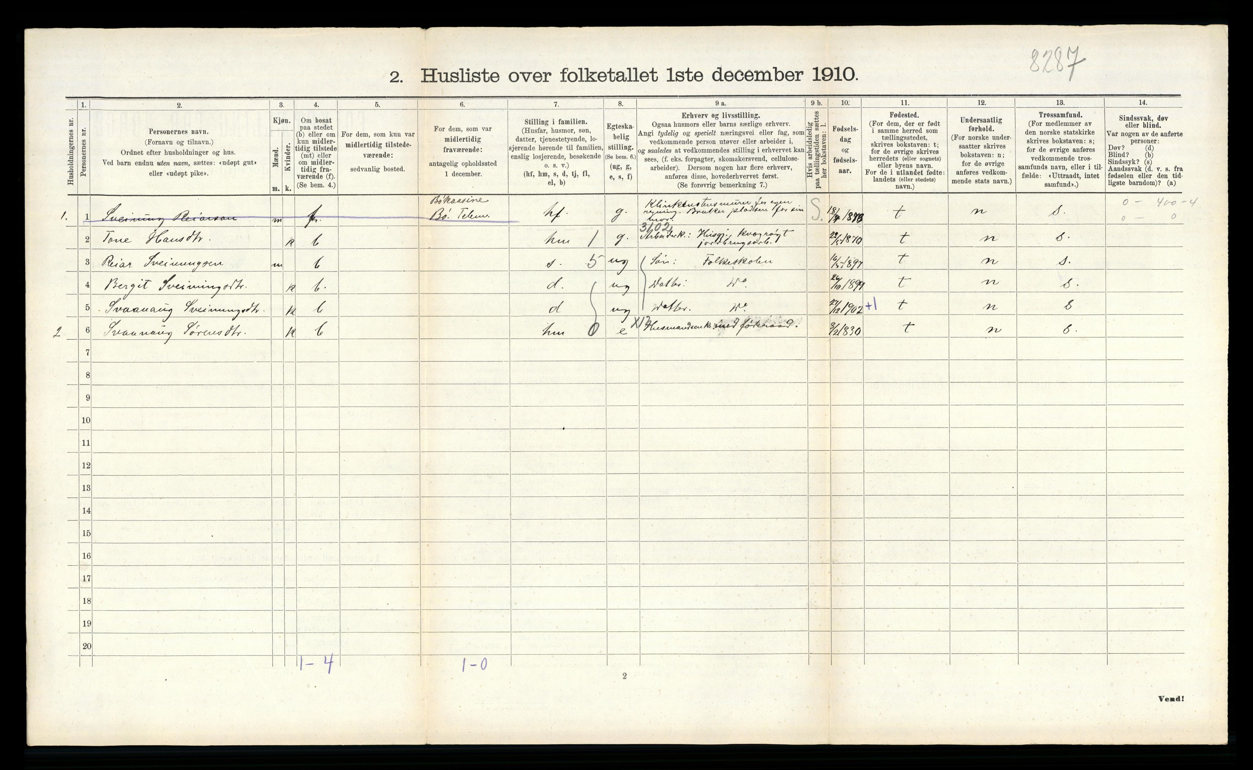 RA, 1910 census for Sauherad, 1910, p. 1280