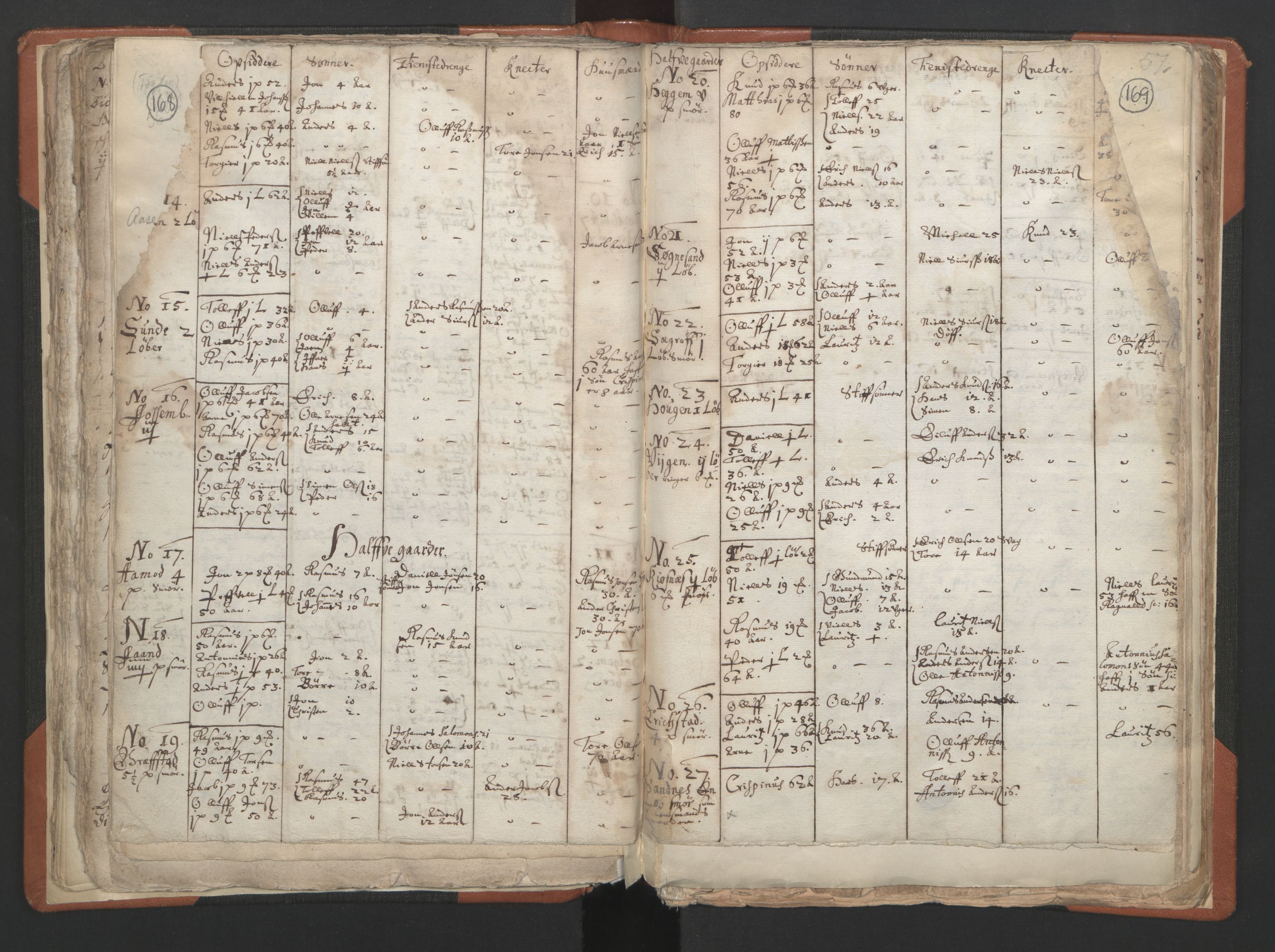 RA, Vicar's Census 1664-1666, no. 24: Sunnfjord deanery, 1664-1666, p. 168-169