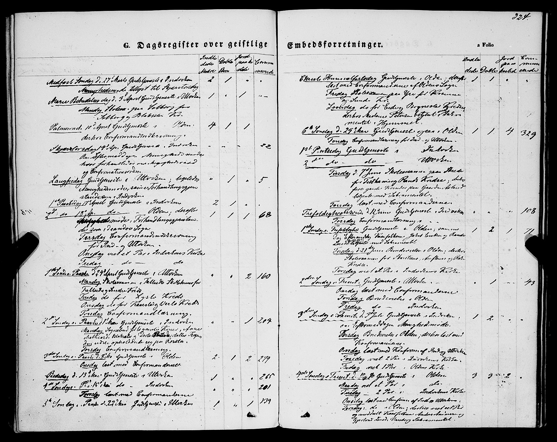 Innvik sokneprestembete, AV/SAB-A-80501: Parish register (official) no. A 6, 1865-1878, p. 324