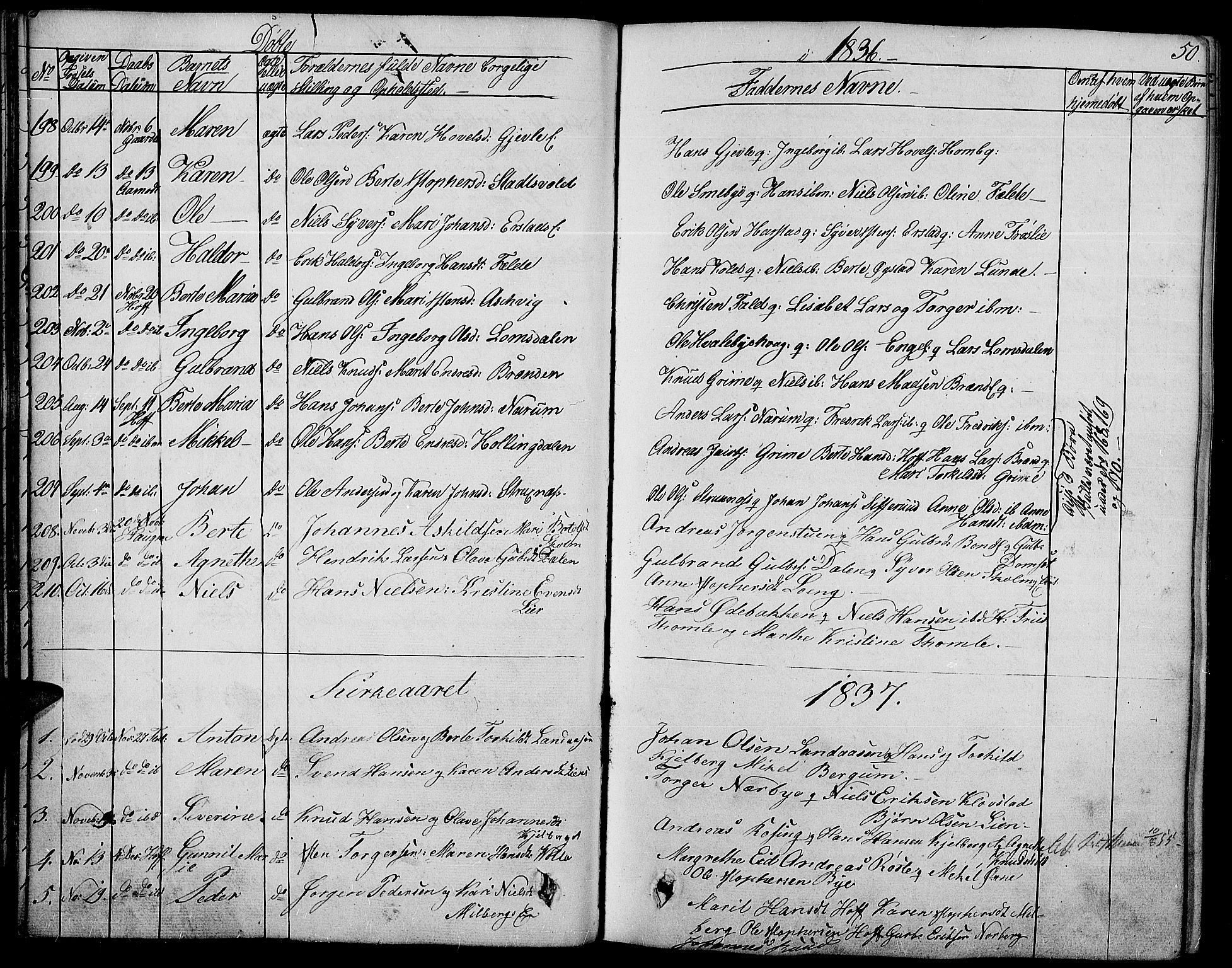 Land prestekontor, SAH/PREST-120/H/Ha/Haa/L0008: Parish register (official) no. 8, 1830-1846, p. 50