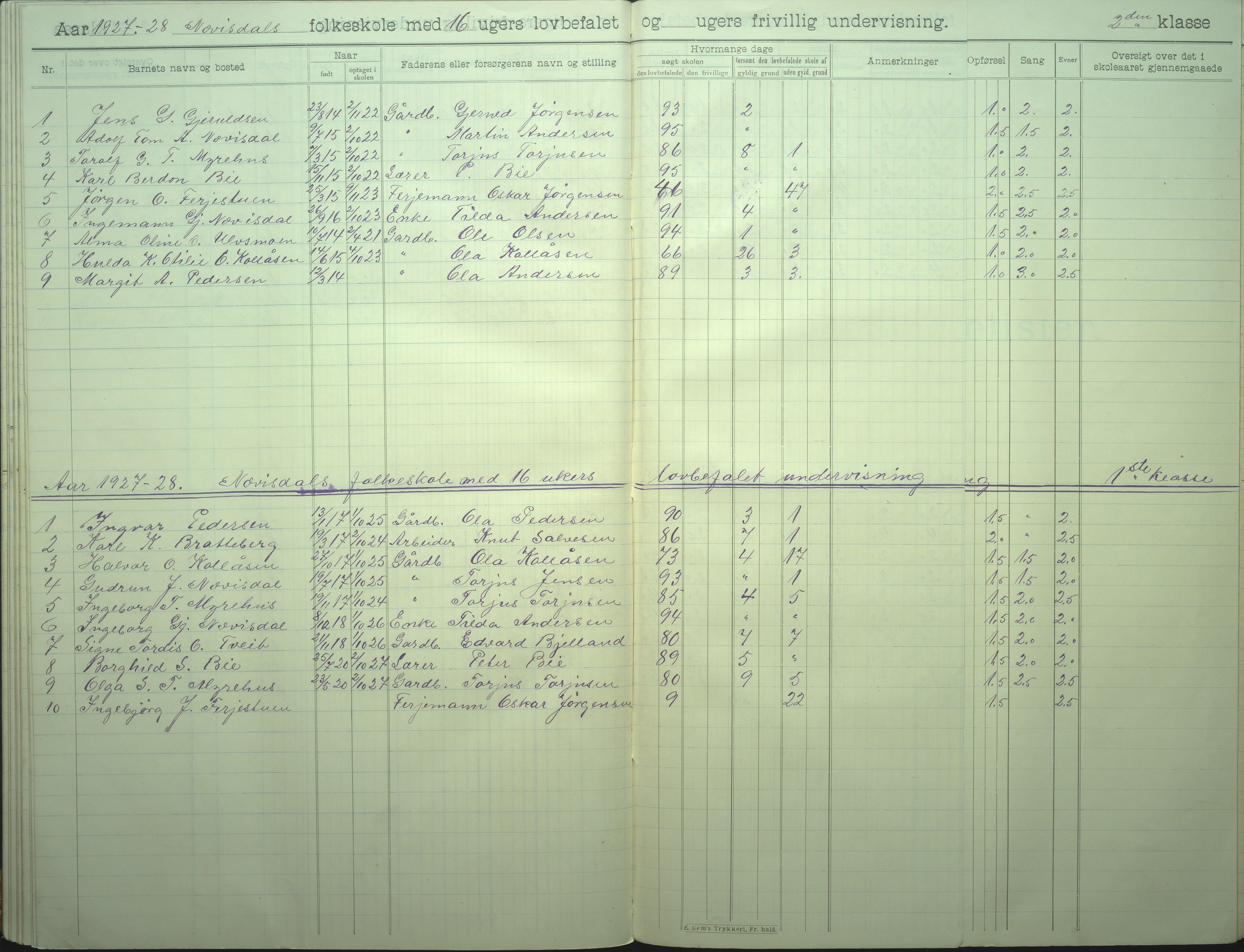 Øyestad kommune frem til 1979, AAKS/KA0920-PK/06/06I/L0008: Skoleprotokoll, 1905-1928